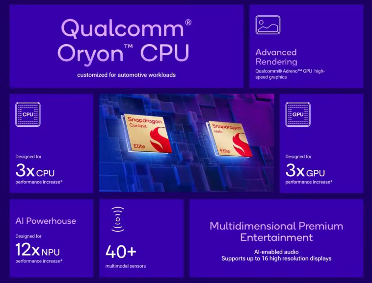 Qualcomm accélère l'IA automobile avec les dernières puces de Snapdragon 1 Qualcomm accelerates automotive AI with Snapdragon