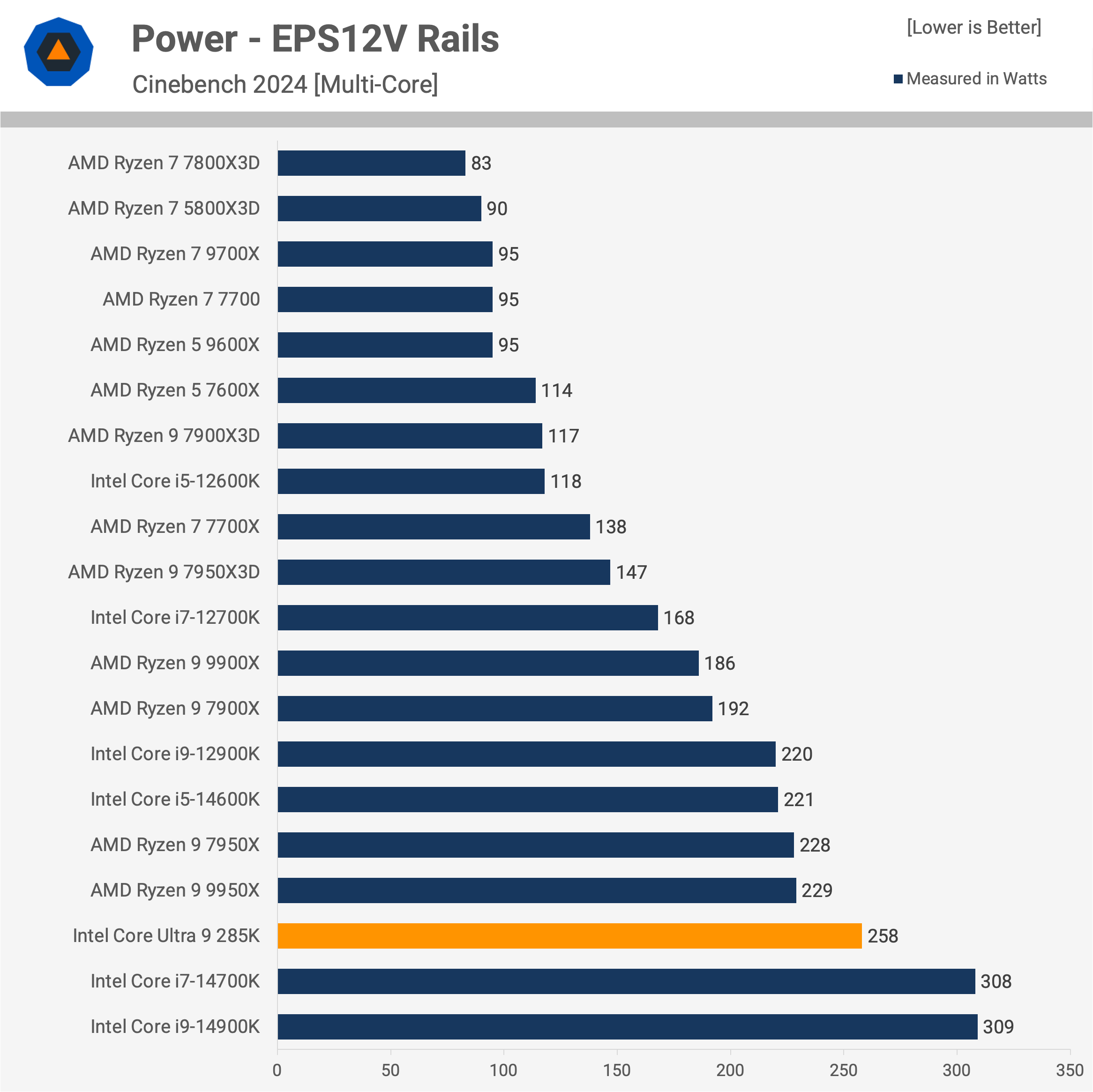 Intel Core Ultra 9 285K : Une révolution décevante pour les joueurs et les créateurs 14 1729783086 946 Intel Core Ultra 9 285K Une revolution decevante pour