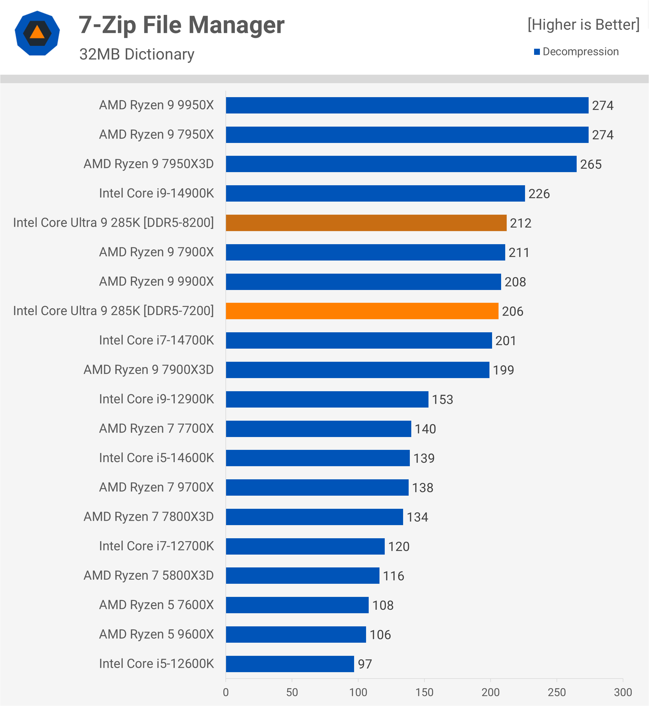 Intel Core Ultra 9 285K : Une révolution décevante pour les joueurs et les créateurs 16 1729783087 15 Intel Core Ultra 9 285K Une revolution decevante pour