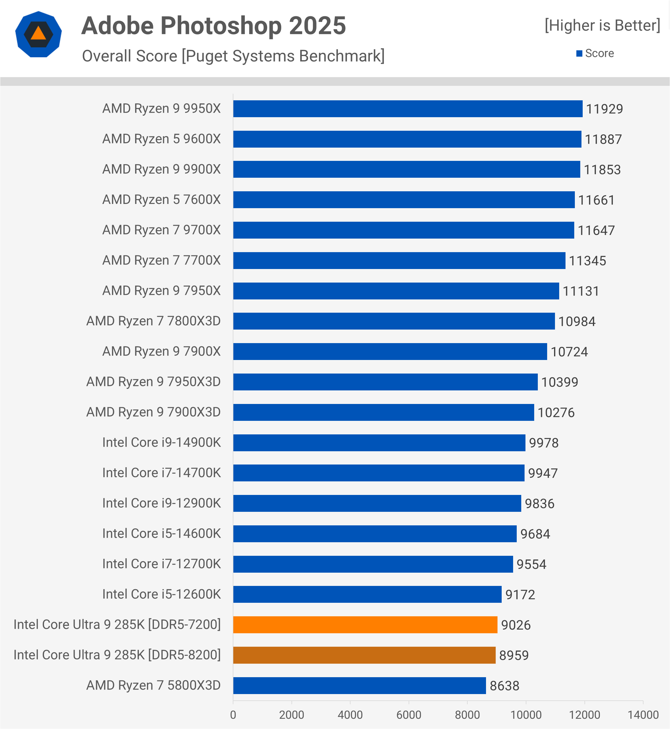 Intel Core Ultra 9 285K : Une révolution décevante pour les joueurs et les créateurs 19 1729783087 85 Intel Core Ultra 9 285K Une revolution decevante pour