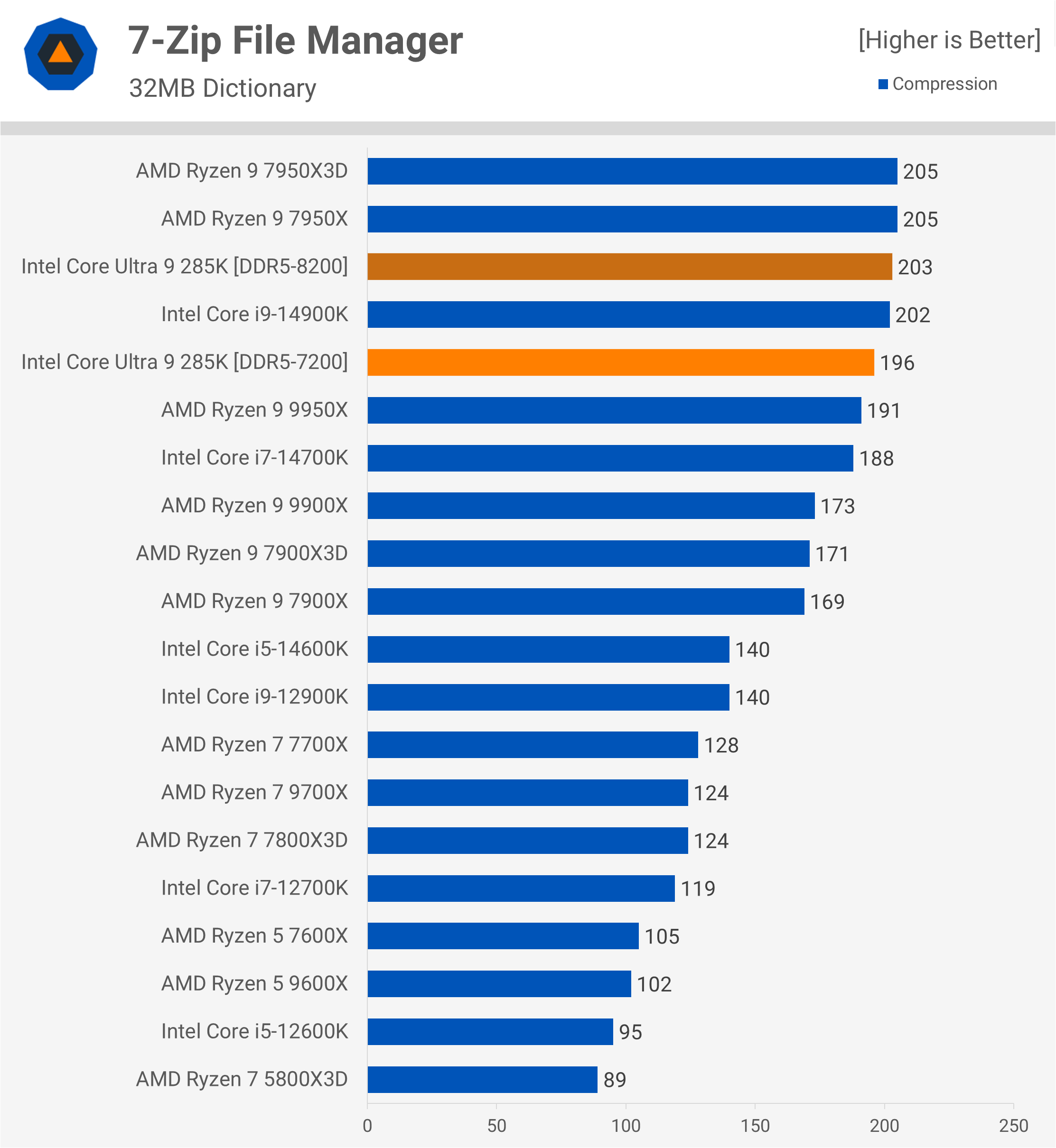 Intel Core Ultra 9 285K : Une révolution décevante pour les joueurs et les créateurs 15 1729783087 87 Intel Core Ultra 9 285K Une revolution decevante pour