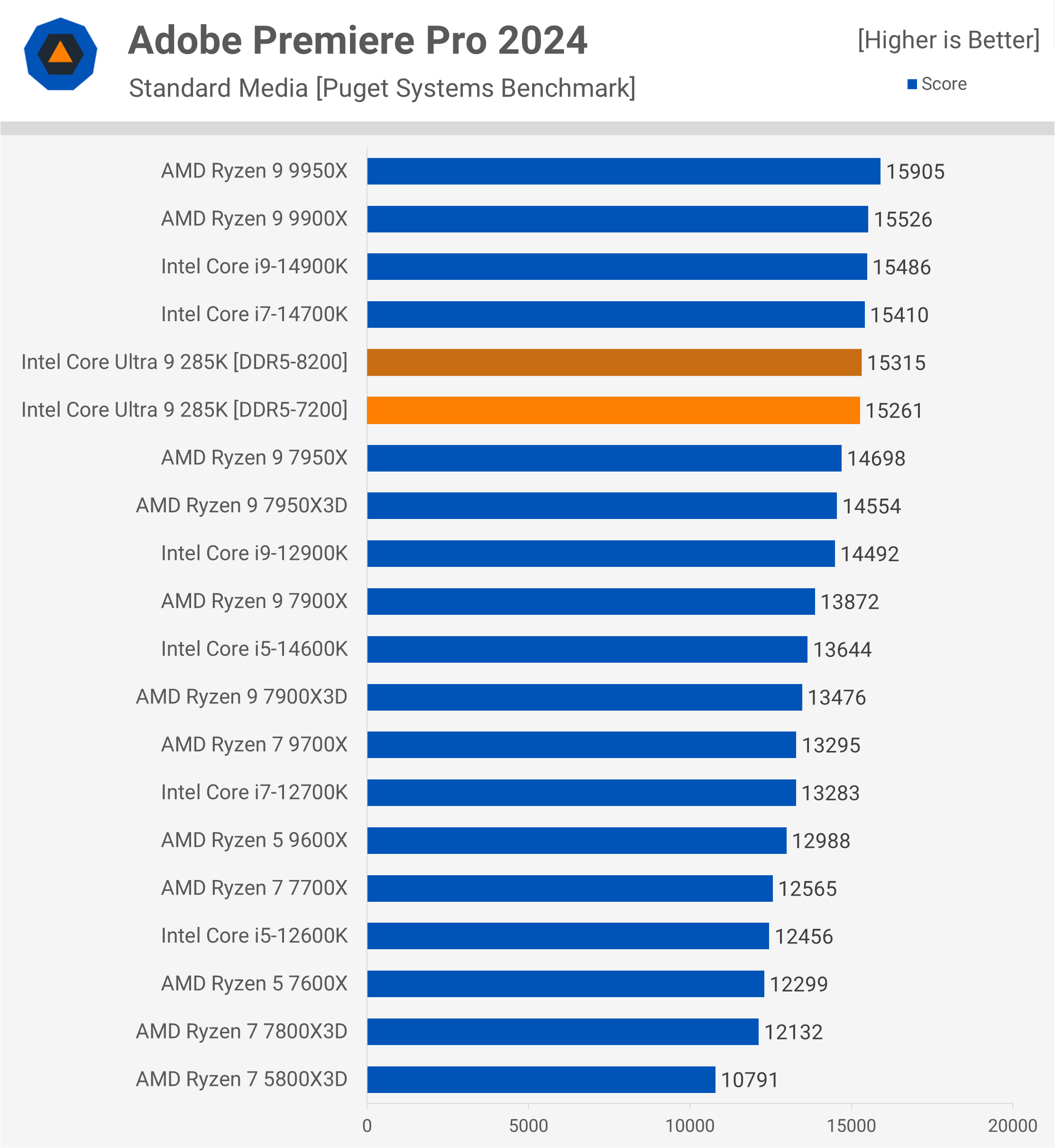 Intel Core Ultra 9 285K : Une révolution décevante pour les joueurs et les créateurs 20 1729783088 359 Intel Core Ultra 9 285K Une revolution decevante pour