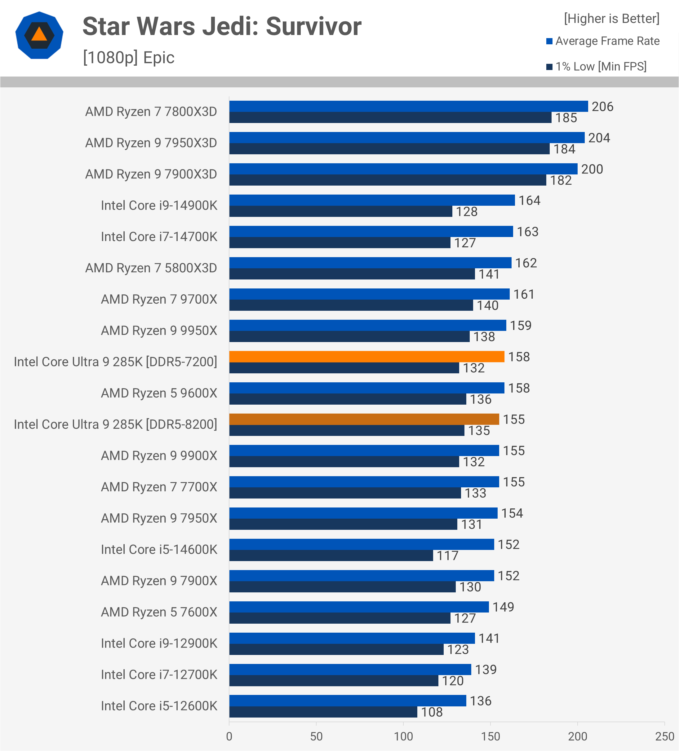 Intel Core Ultra 9 285K : Une révolution décevante pour les joueurs et les créateurs 21 1729783088 969 Intel Core Ultra 9 285K Une revolution decevante pour