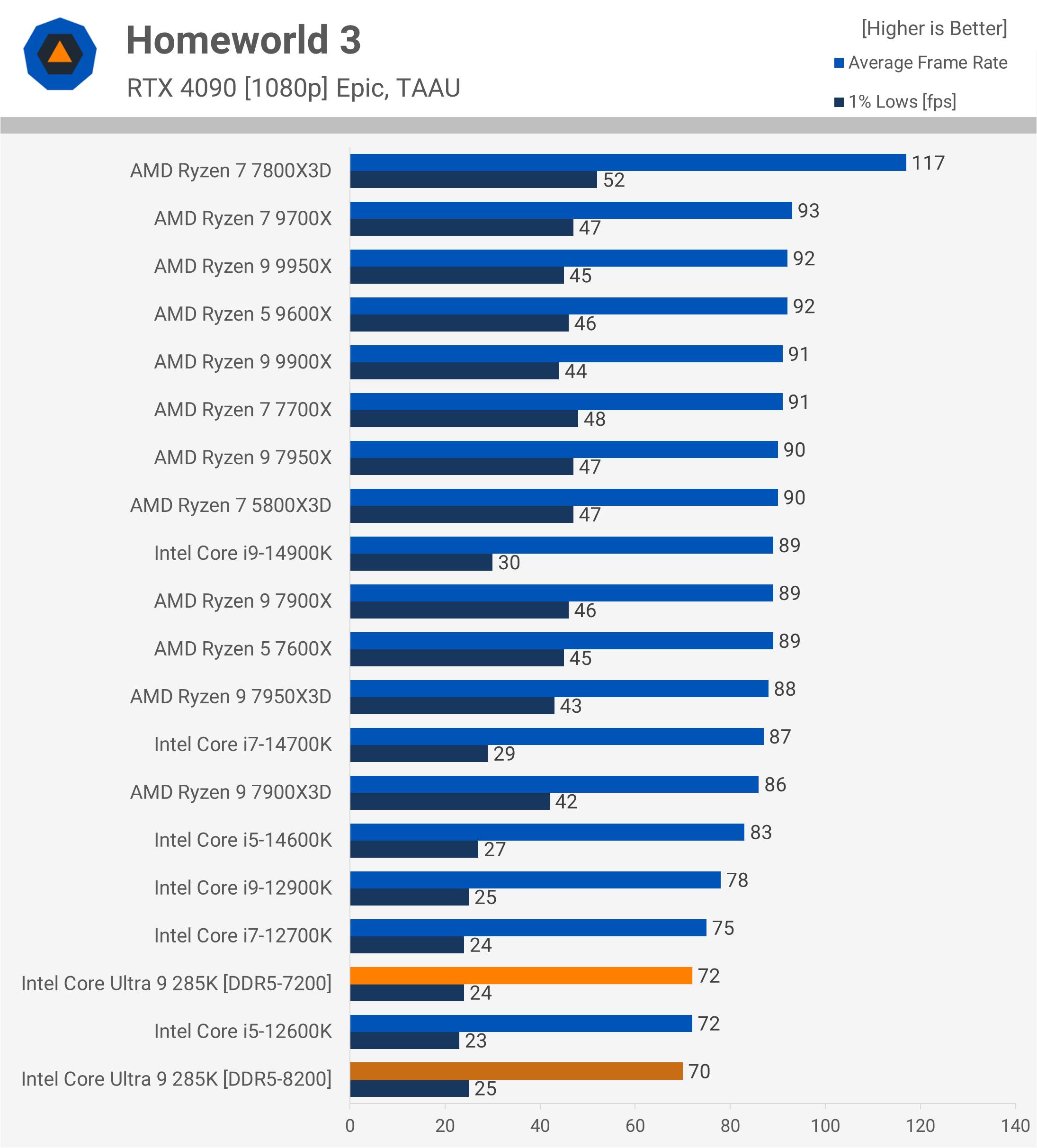 Intel Core Ultra 9 285K : Une révolution décevante pour les joueurs et les créateurs 27 1729783089 403 Intel Core Ultra 9 285K Une revolution decevante pour