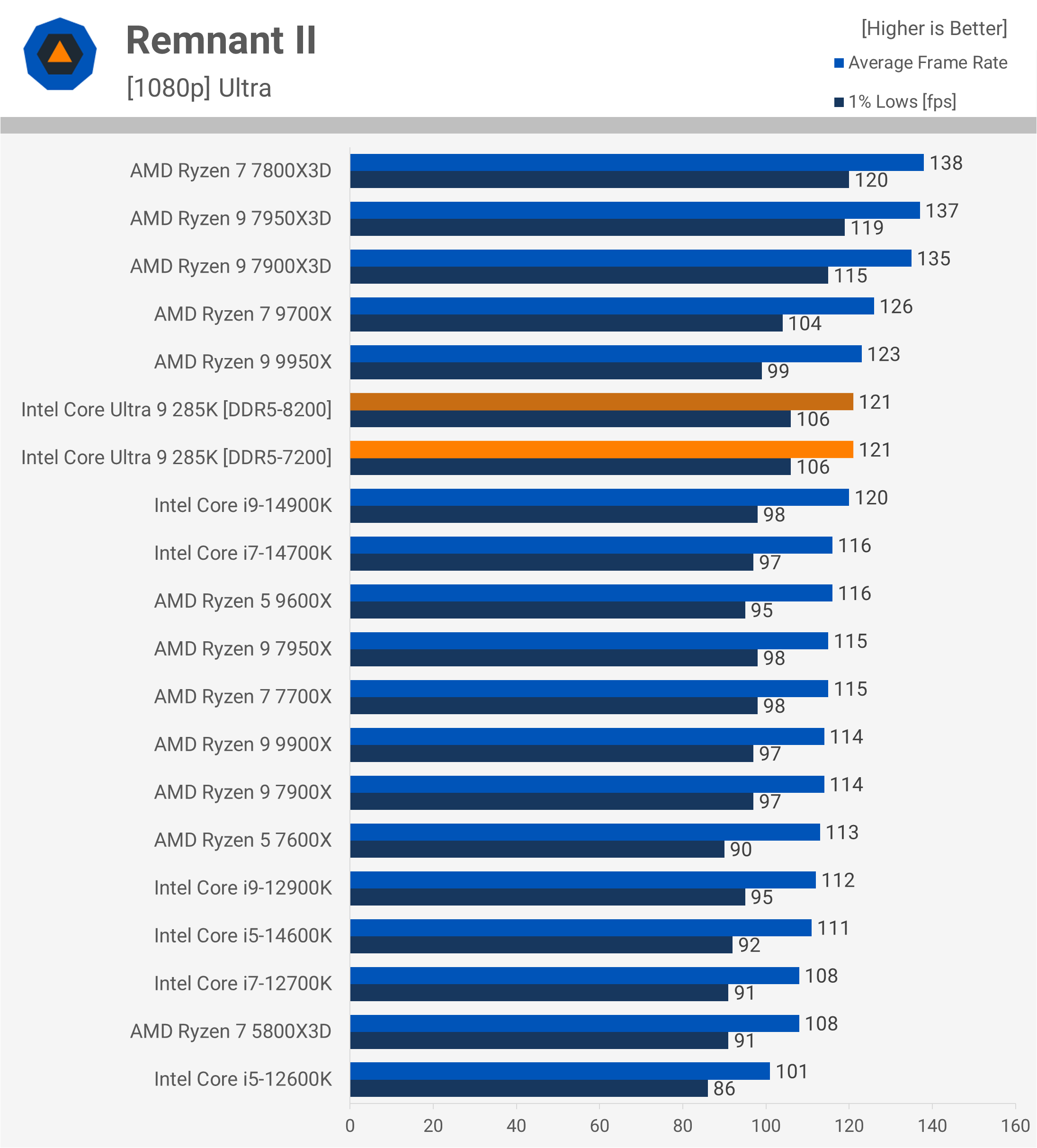 Intel Core Ultra 9 285K : Une révolution décevante pour les joueurs et les créateurs 26 1729783089 429 Intel Core Ultra 9 285K Une revolution decevante pour