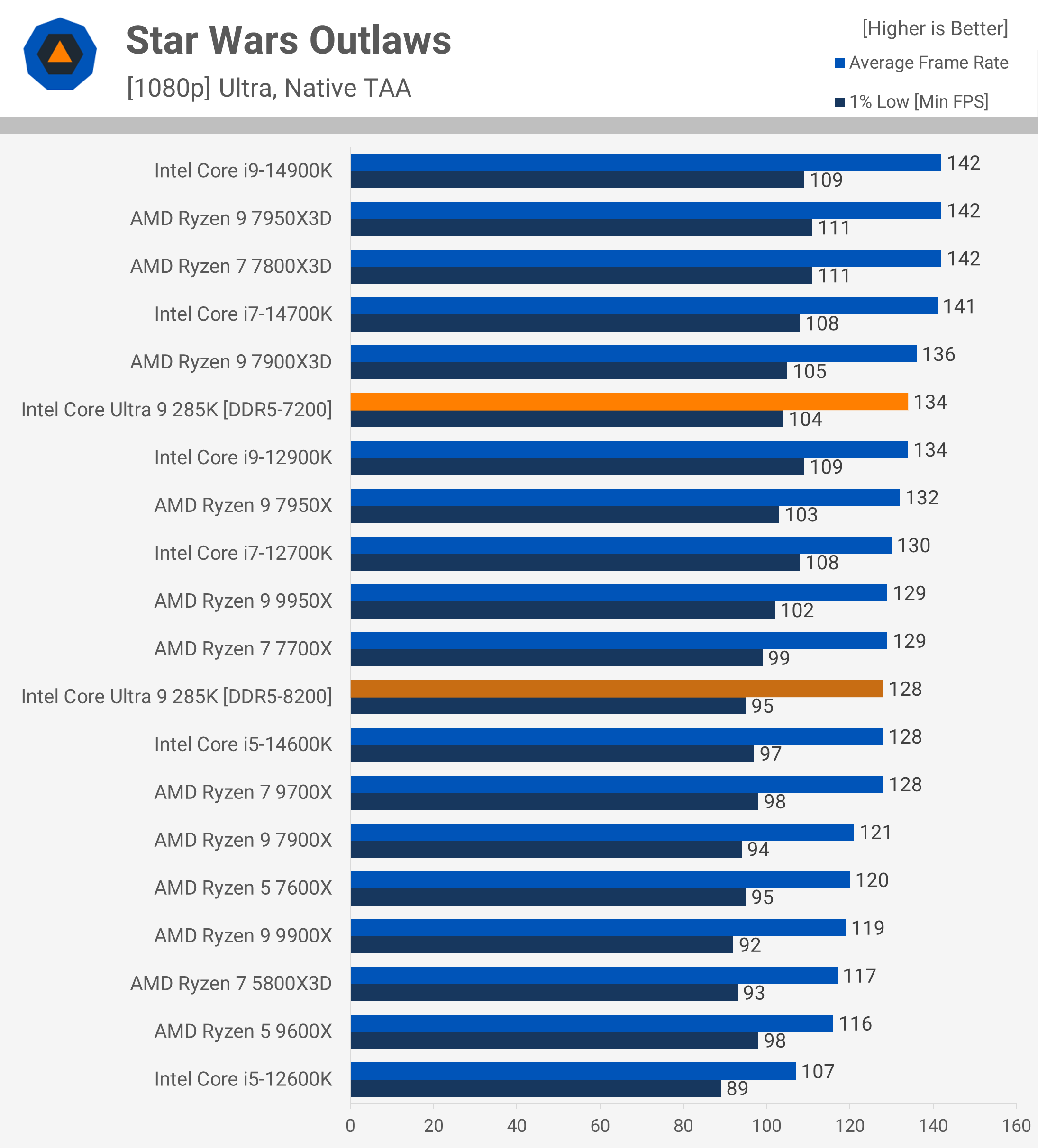 Intel Core Ultra 9 285K : Une révolution décevante pour les joueurs et les créateurs 34 1729783090 912 Intel Core Ultra 9 285K Une revolution decevante pour
