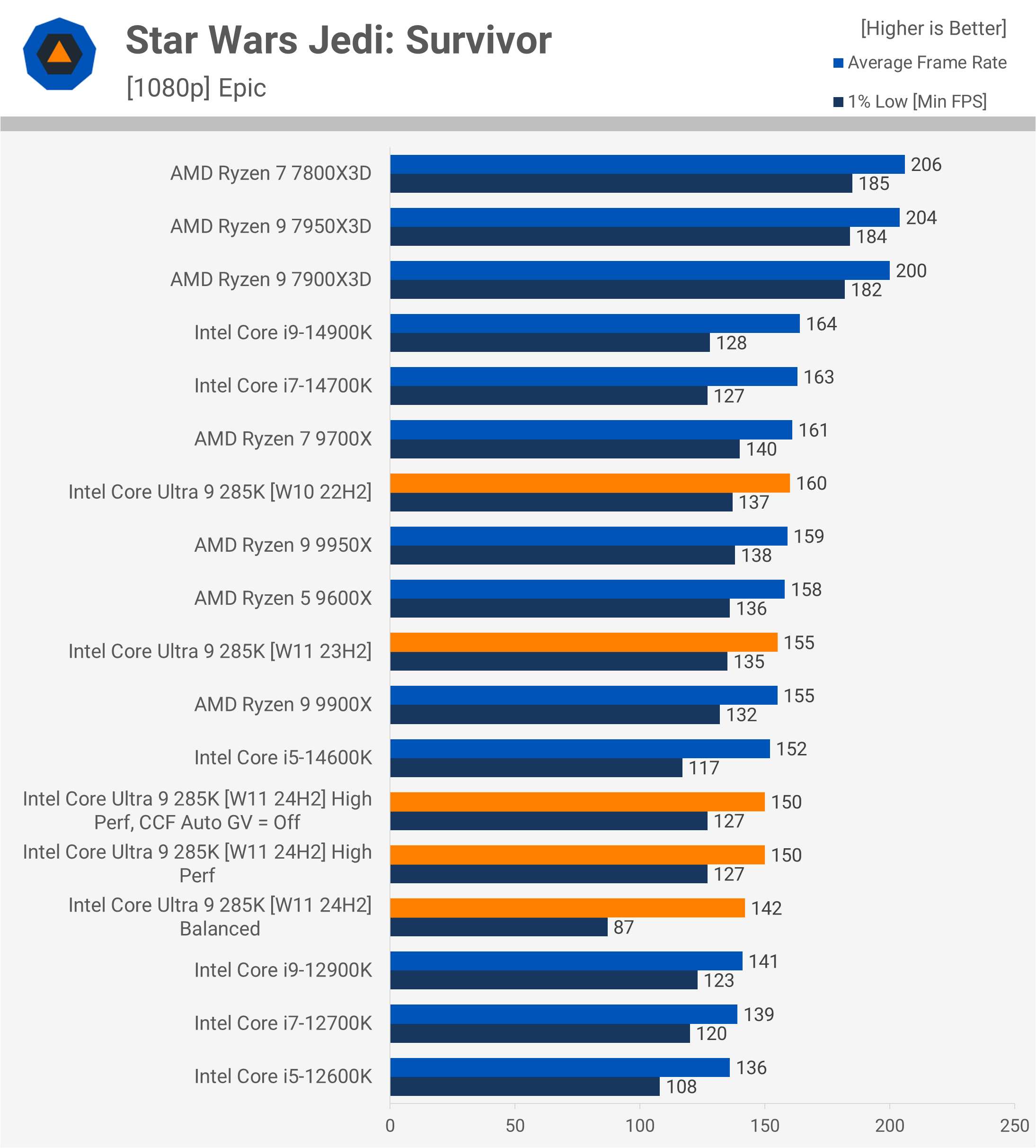 Intel Core Ultra 9 285K : Une révolution décevante pour les joueurs et les créateurs 40 1729783091 536 Intel Core Ultra 9 285K Une revolution decevante pour