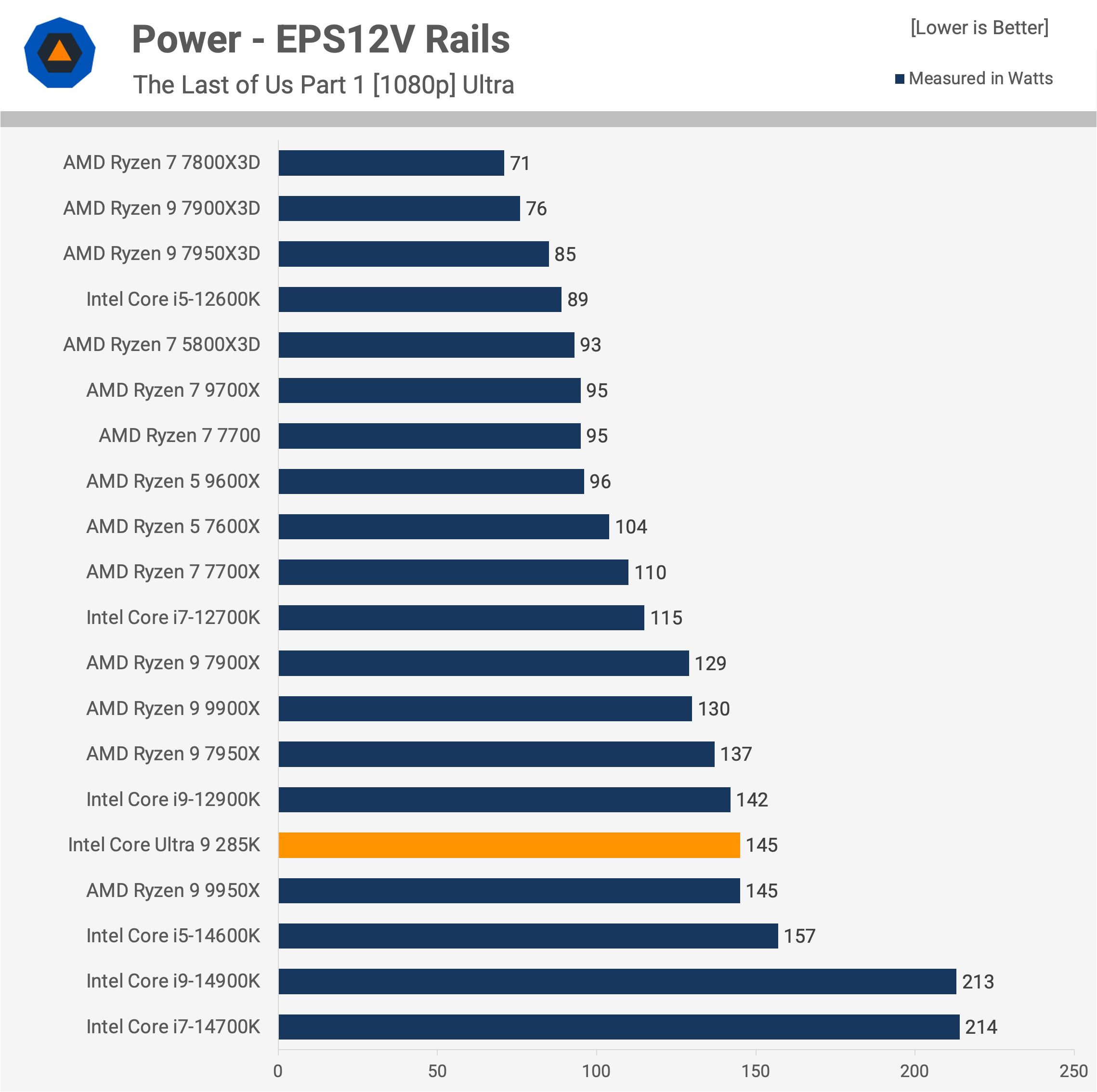 Intel Core Ultra 9 285K : Une révolution décevante pour les joueurs et les créateurs 37 1729783091 648 Intel Core Ultra 9 285K Une revolution decevante pour
