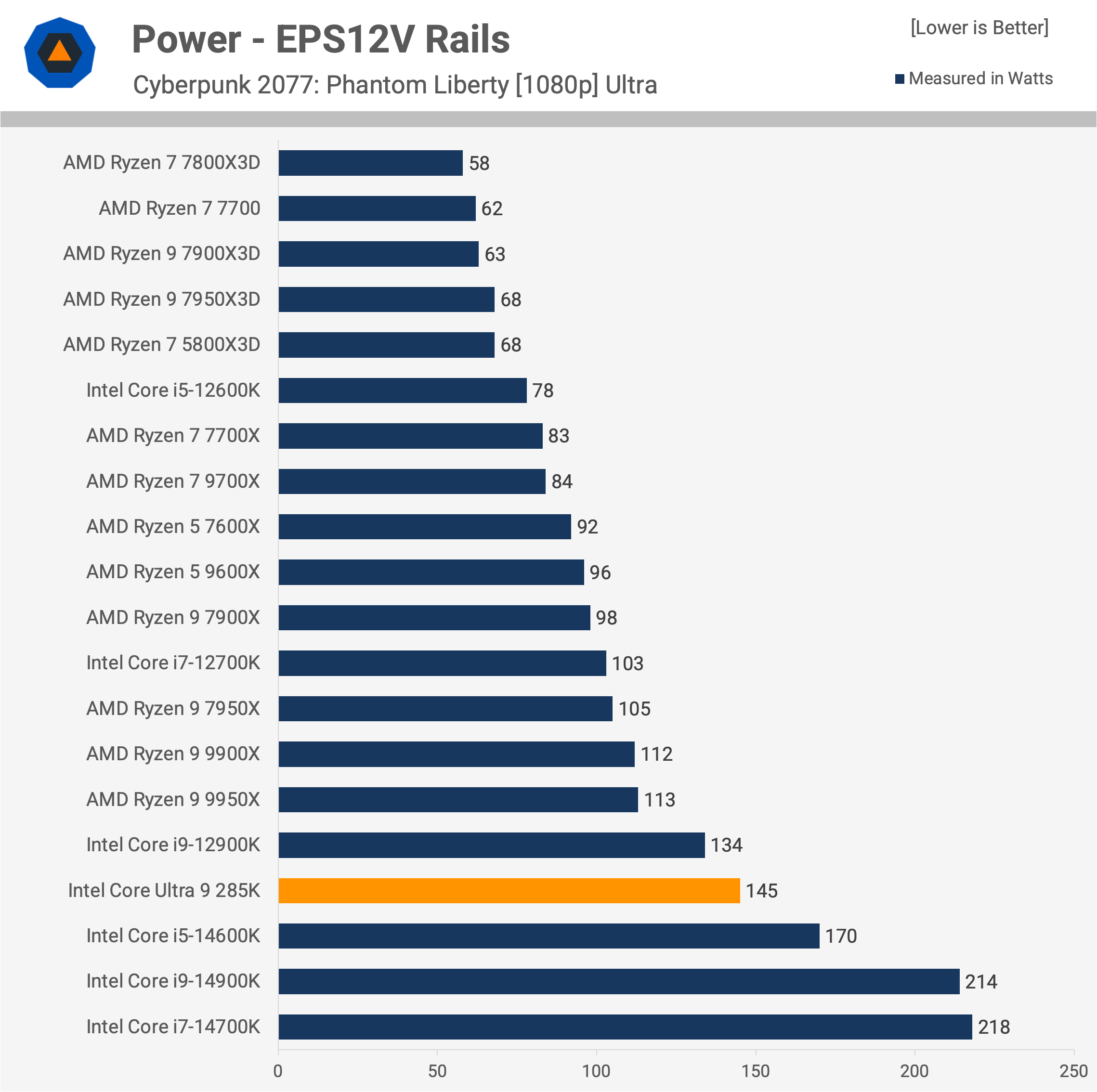 Intel Core Ultra 9 285K : Une révolution décevante pour les joueurs et les créateurs 36 1729783091 799 Intel Core Ultra 9 285K Une revolution decevante pour