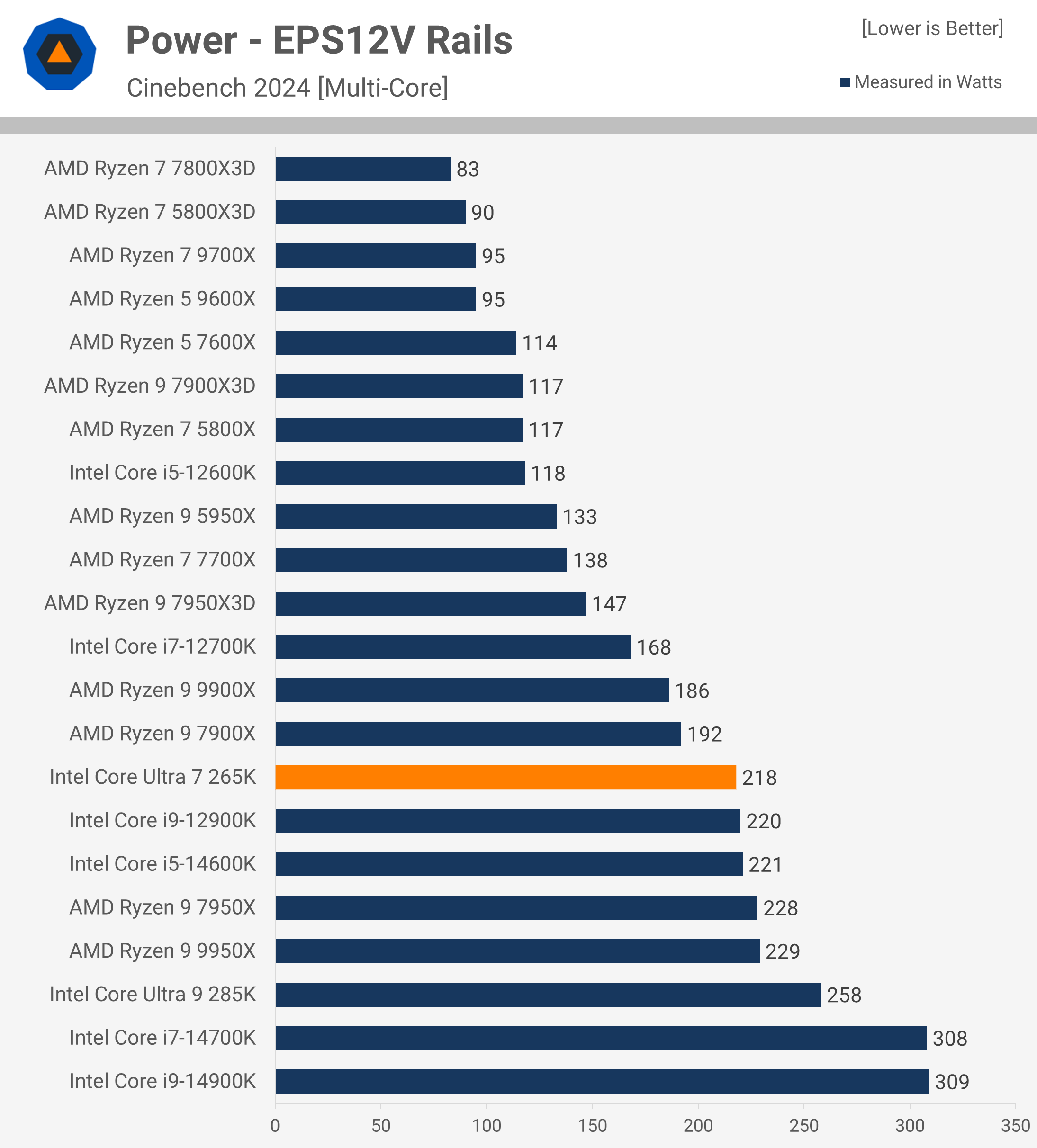 Test de l'Intel Core Ultra 7 265K : Un rapport qualité-prix remarquablement amélioré 7 1730031881 529 Test de lIntel Core Ultra 7 265K Un rapport
