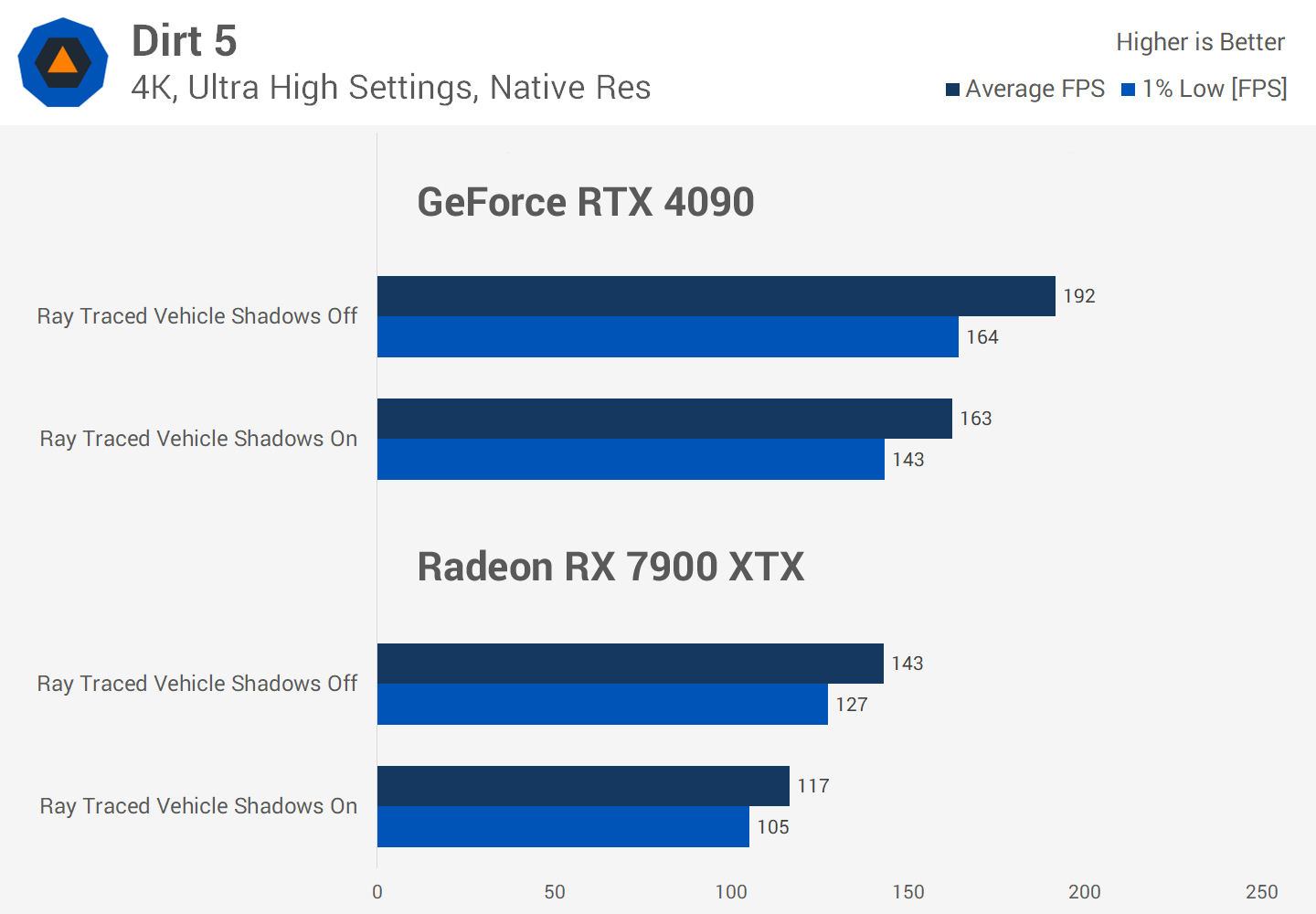 Le Ray Tracing en vaut-il vraiment la peine malgré la perte de FPS ? Enquête sur les performances de 36 jeux 5 1730284876 301 Le Ray Tracing en vaut il vraiment la peine malgre la