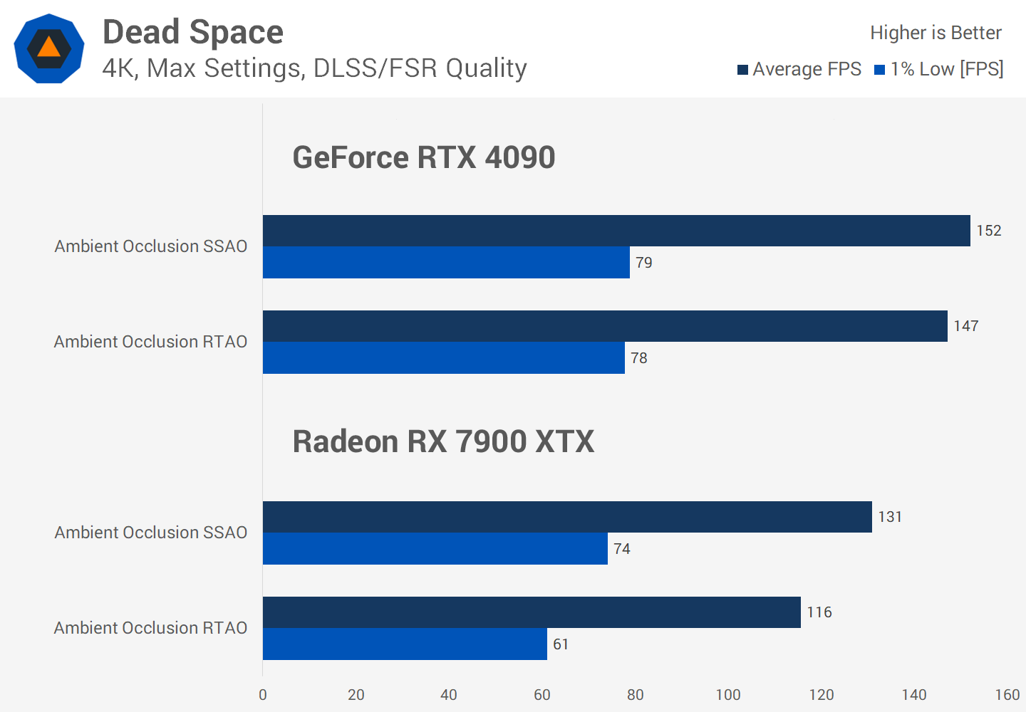 Le Ray Tracing en vaut-il vraiment la peine malgré la perte de FPS ? Enquête sur les performances de 36 jeux 4 1730284876 736 Le Ray Tracing en vaut il vraiment la peine malgre la