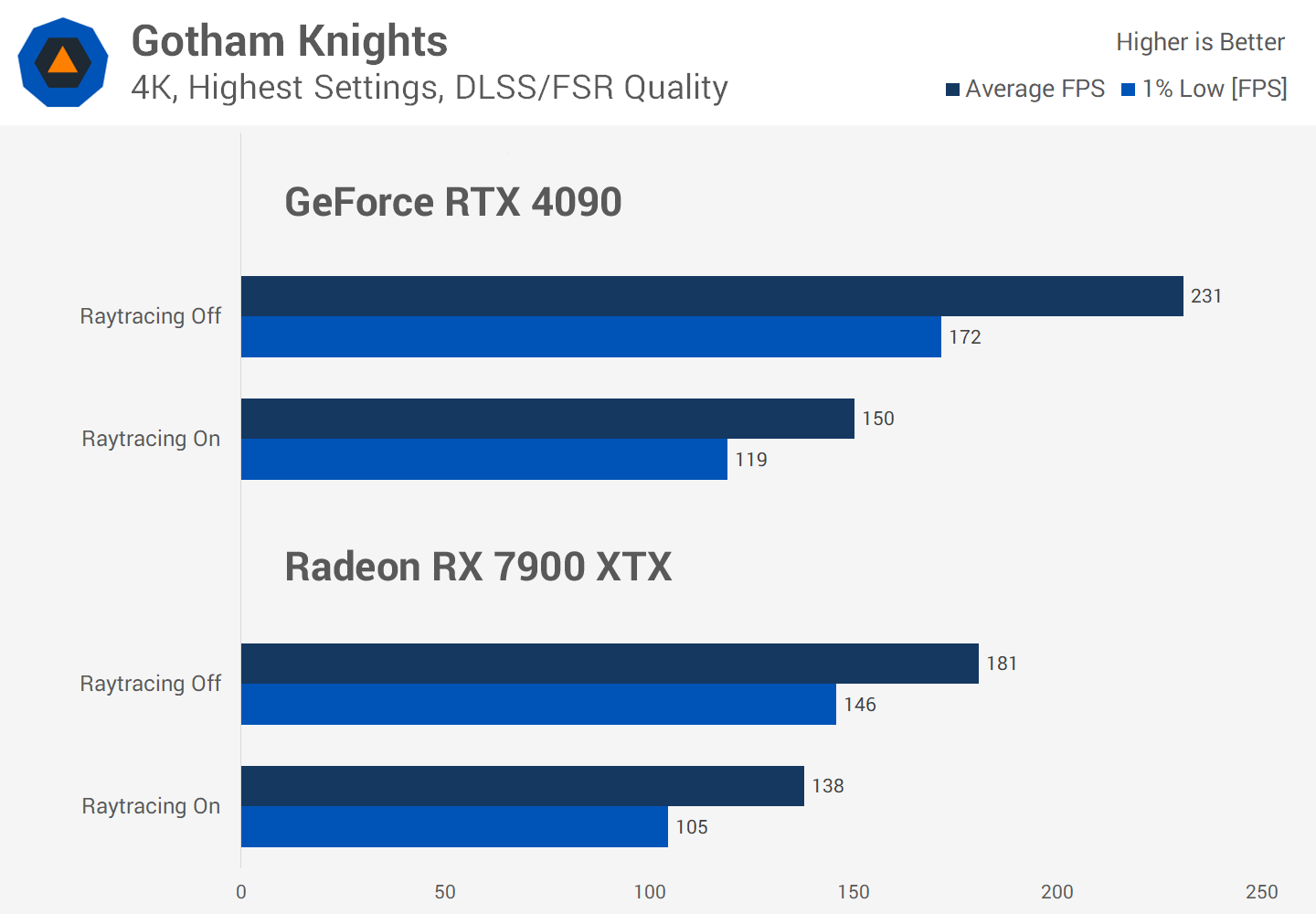 Le Ray Tracing en vaut-il vraiment la peine malgré la perte de FPS ? Enquête sur les performances de 36 jeux 3 1730284876 999 Le Ray Tracing en vaut il vraiment la peine malgre la