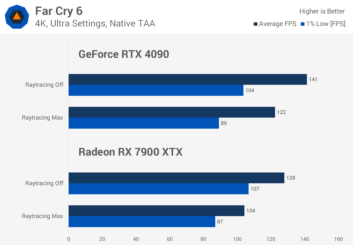 Le Ray Tracing en vaut-il vraiment la peine malgré la perte de FPS ? Enquête sur les performances de 36 jeux 8 1730284877 299 Le Ray Tracing en vaut il vraiment la peine malgre la