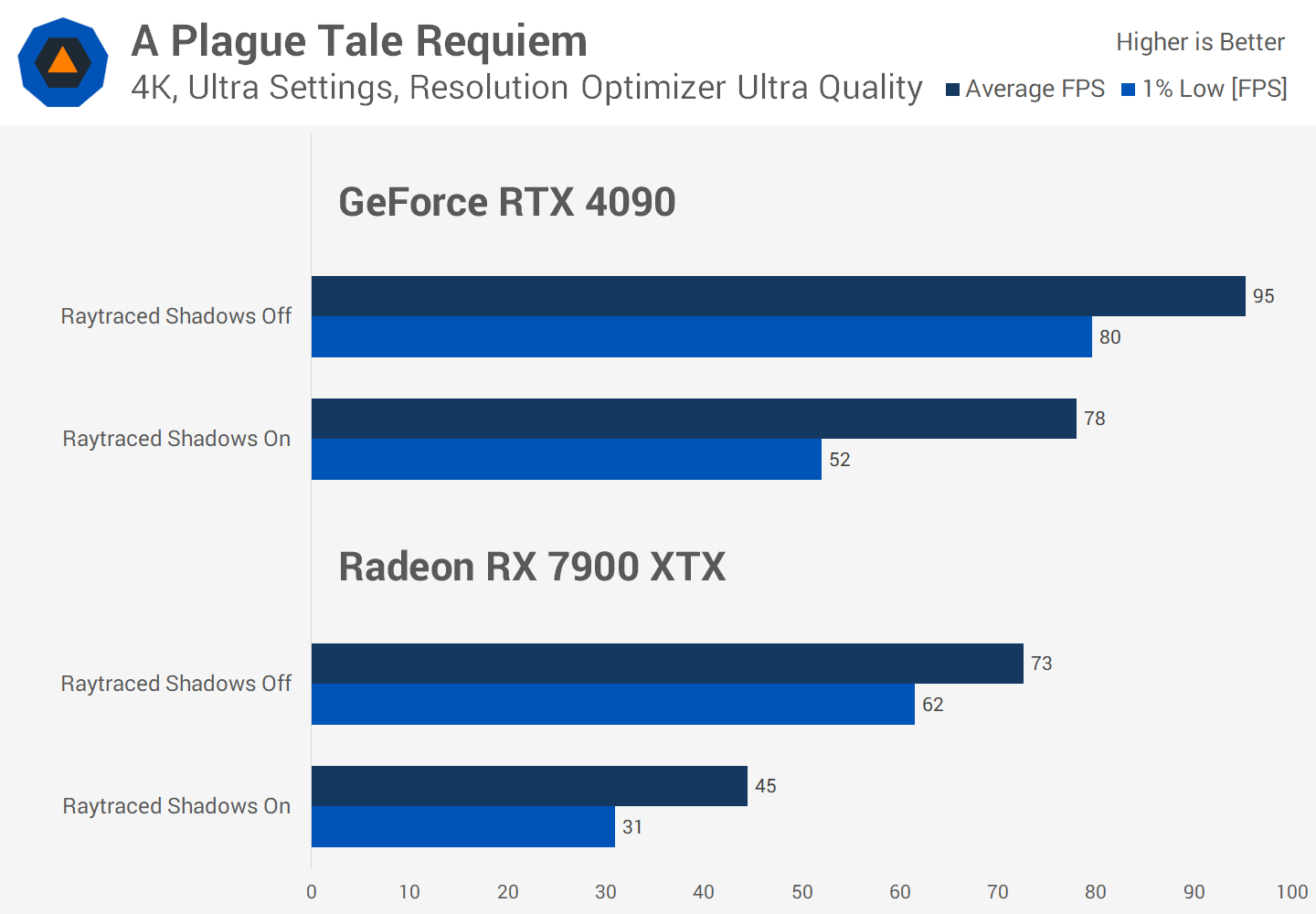 Le Ray Tracing en vaut-il vraiment la peine malgré la perte de FPS ? Enquête sur les performances de 36 jeux 7 1730284877 312 Le Ray Tracing en vaut il vraiment la peine malgre la