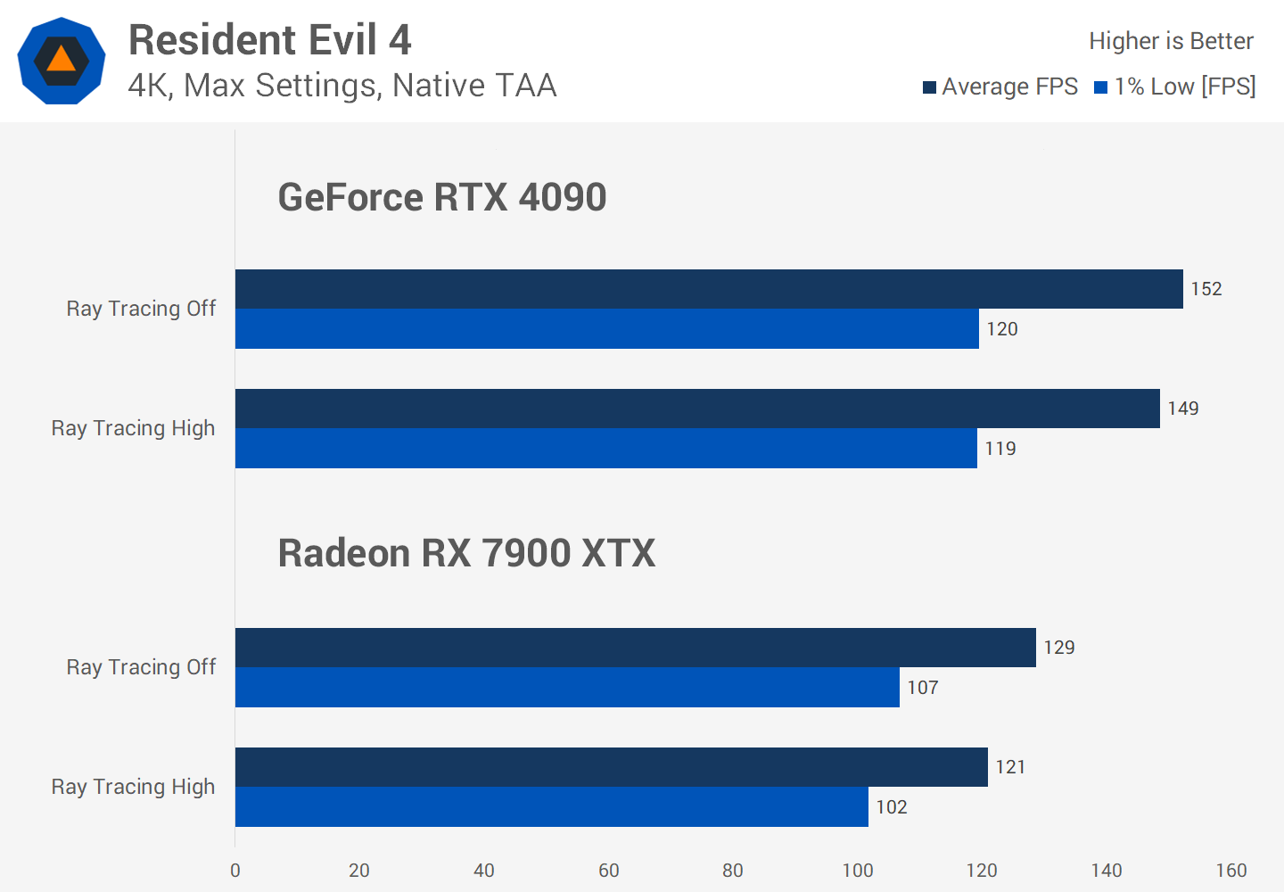 Le Ray Tracing en vaut-il vraiment la peine malgré la perte de FPS ? Enquête sur les performances de 36 jeux 6 1730284877 552 Le Ray Tracing en vaut il vraiment la peine malgre la