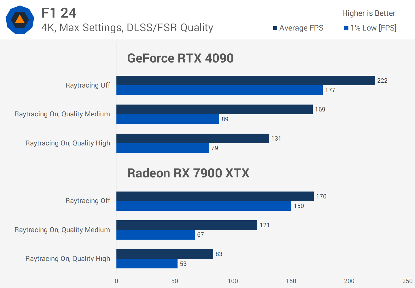 Le Ray Tracing en vaut-il vraiment la peine malgré la perte de FPS ? Enquête sur les performances de 36 jeux 10 1730284877 831 Le Ray Tracing en vaut il vraiment la peine malgre la