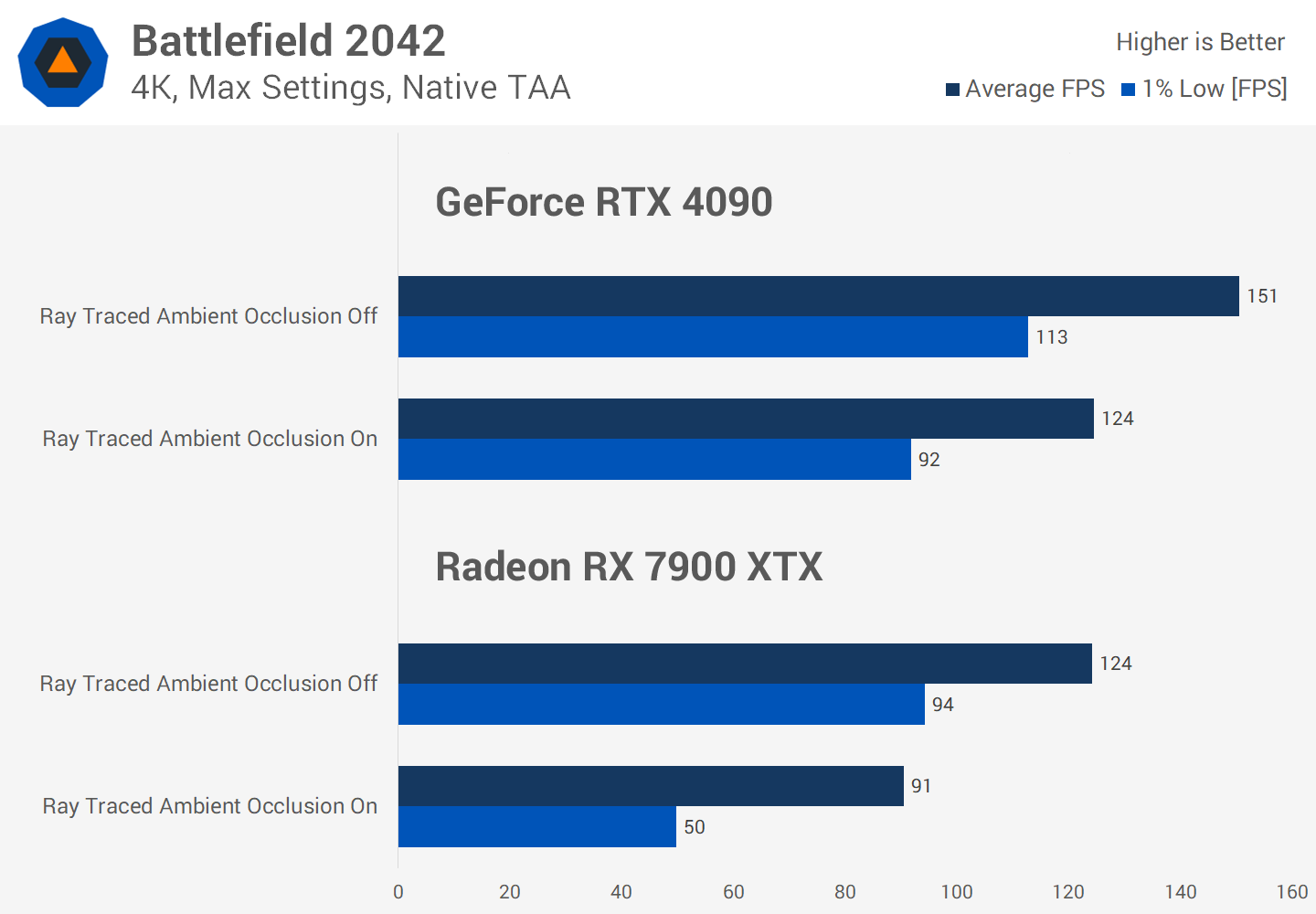 Le Ray Tracing en vaut-il vraiment la peine malgré la perte de FPS ? Enquête sur les performances de 36 jeux 9 1730284877 896 Le Ray Tracing en vaut il vraiment la peine malgre la