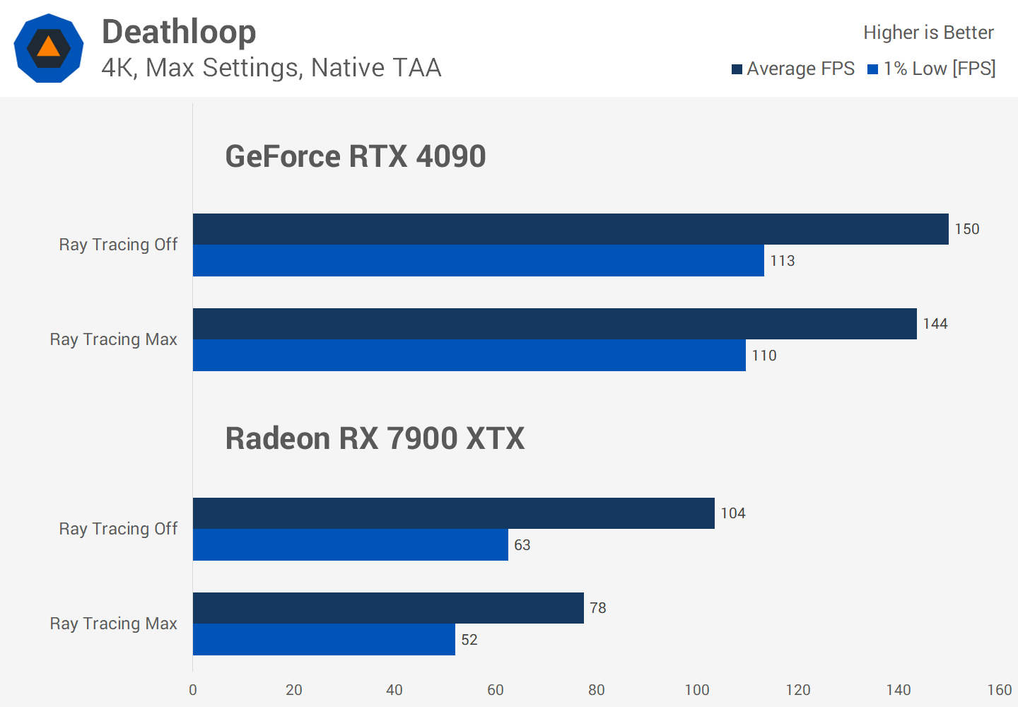 Le Ray Tracing en vaut-il vraiment la peine malgré la perte de FPS ? Enquête sur les performances de 36 jeux 14 1730284878 265 Le Ray Tracing en vaut il vraiment la peine malgre la