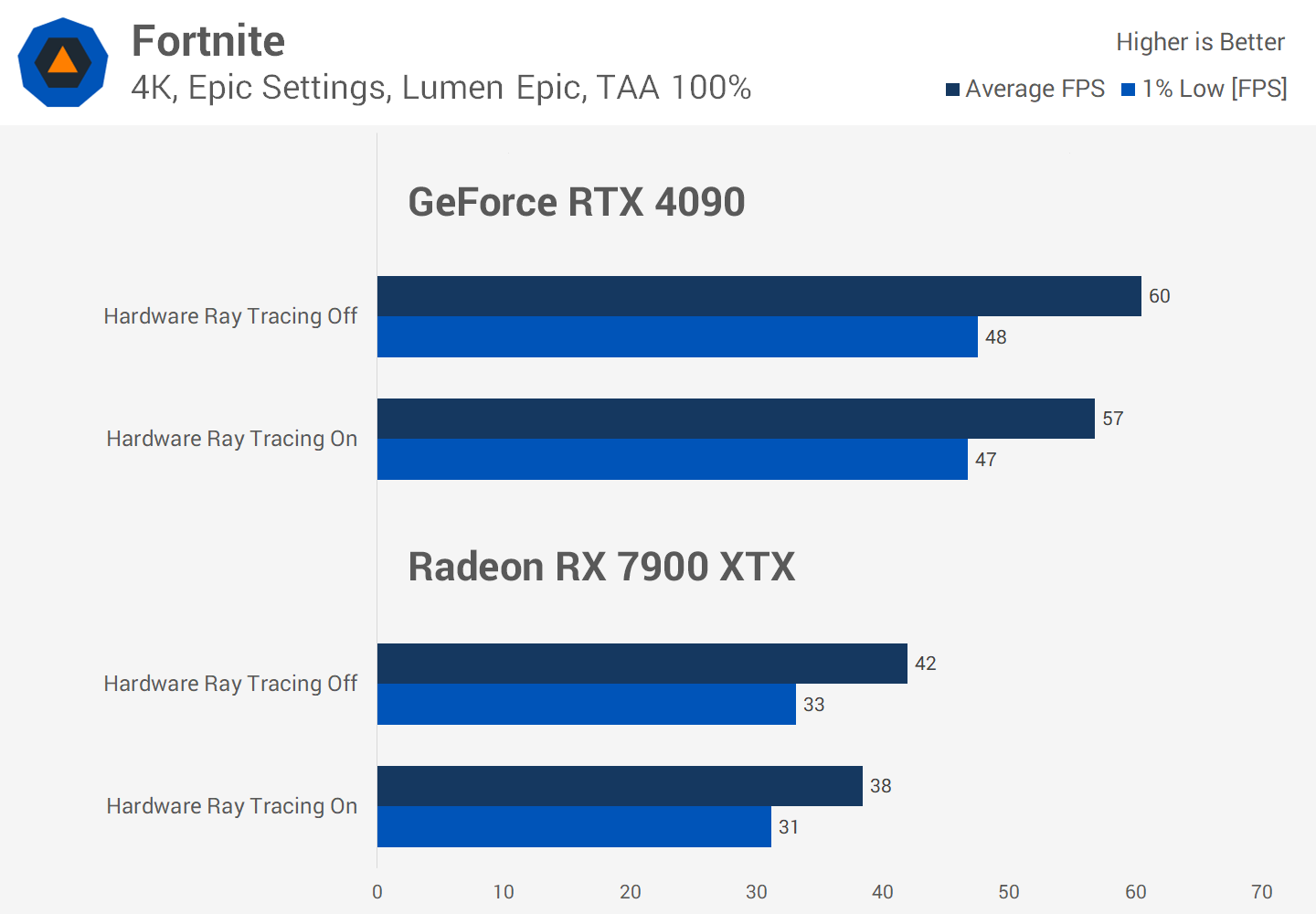 Le Ray Tracing en vaut-il vraiment la peine malgré la perte de FPS ? Enquête sur les performances de 36 jeux 12 1730284878 54 Le Ray Tracing en vaut il vraiment la peine malgre la