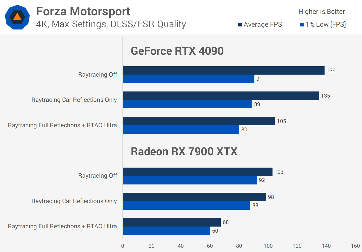 Le Ray Tracing en vaut-il vraiment la peine malgré la perte de FPS ? Enquête sur les performances de 36 jeux 11 1730284878 68 Le Ray Tracing en vaut il vraiment la peine malgre la