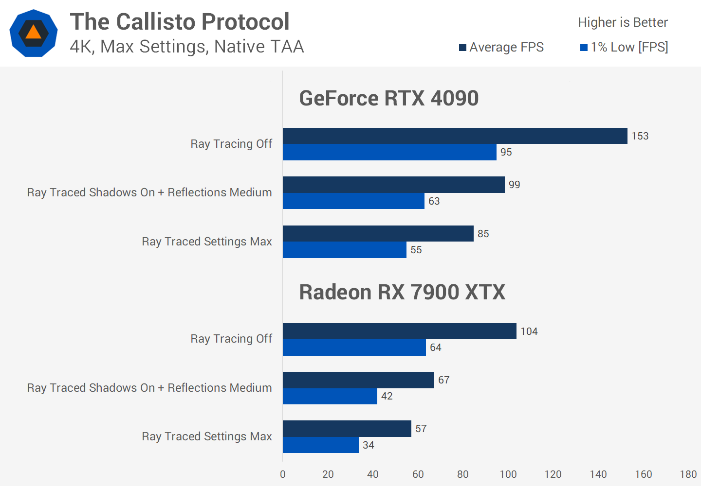 Le Ray Tracing en vaut-il vraiment la peine malgré la perte de FPS ? Enquête sur les performances de 36 jeux 13 1730284878 911 Le Ray Tracing en vaut il vraiment la peine malgre la