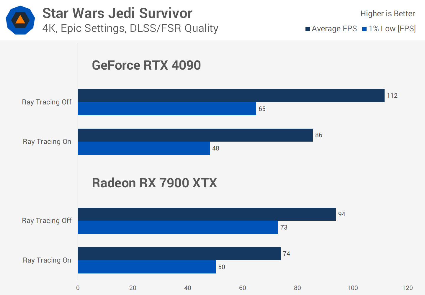 Le Ray Tracing en vaut-il vraiment la peine malgré la perte de FPS ? Enquête sur les performances de 36 jeux 19 1730284879 3 Le Ray Tracing en vaut il vraiment la peine malgre la