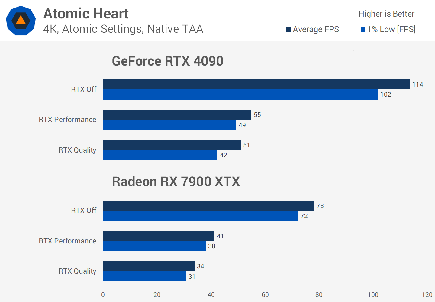 Le Ray Tracing en vaut-il vraiment la peine malgré la perte de FPS ? Enquête sur les performances de 36 jeux 20 1730284879 455 Le Ray Tracing en vaut il vraiment la peine malgre la