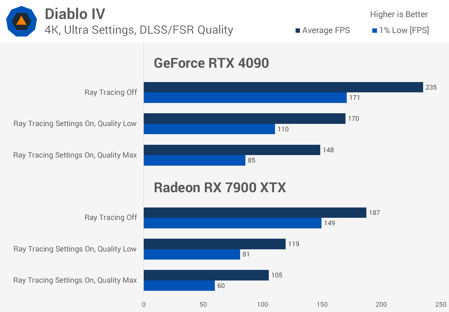 Le Ray Tracing en vaut-il vraiment la peine malgré la perte de FPS ? Enquête sur les performances de 36 jeux 17 1730284879 48 Le Ray Tracing en vaut il vraiment la peine malgre la