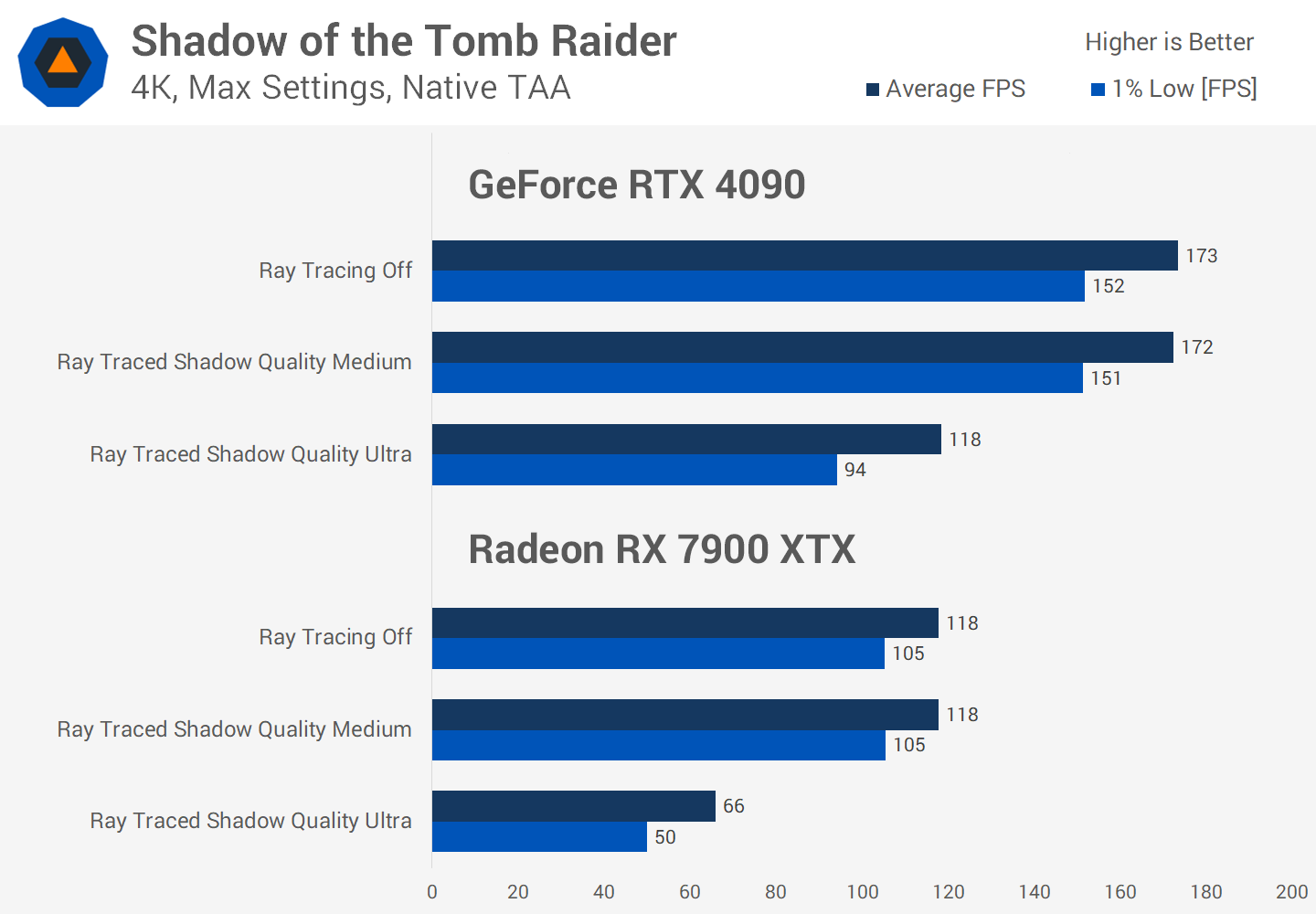 Le Ray Tracing en vaut-il vraiment la peine malgré la perte de FPS ? Enquête sur les performances de 36 jeux 18 1730284879 519 Le Ray Tracing en vaut il vraiment la peine malgre la