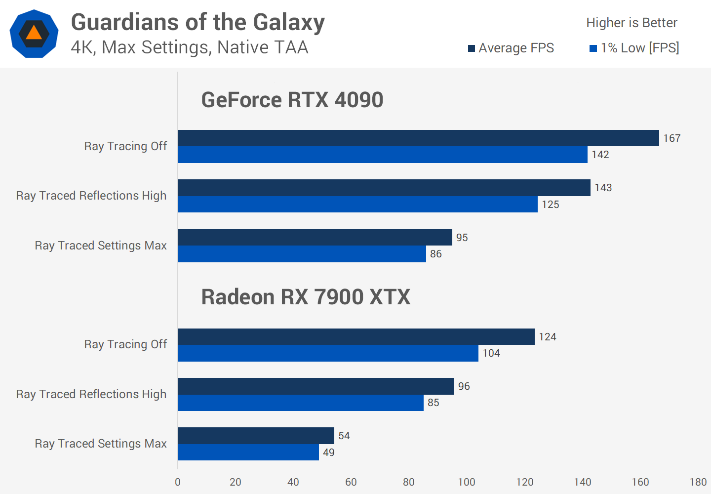 Le Ray Tracing en vaut-il vraiment la peine malgré la perte de FPS ? Enquête sur les performances de 36 jeux 25 1730284880 334 Le Ray Tracing en vaut il vraiment la peine malgre la