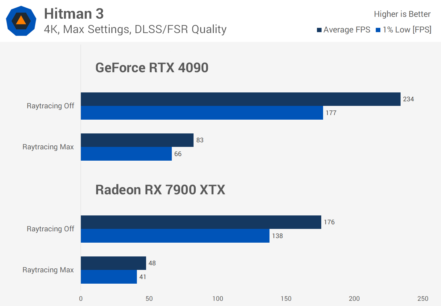 Le Ray Tracing en vaut-il vraiment la peine malgré la perte de FPS ? Enquête sur les performances de 36 jeux 22 1730284880 463 Le Ray Tracing en vaut il vraiment la peine malgre la