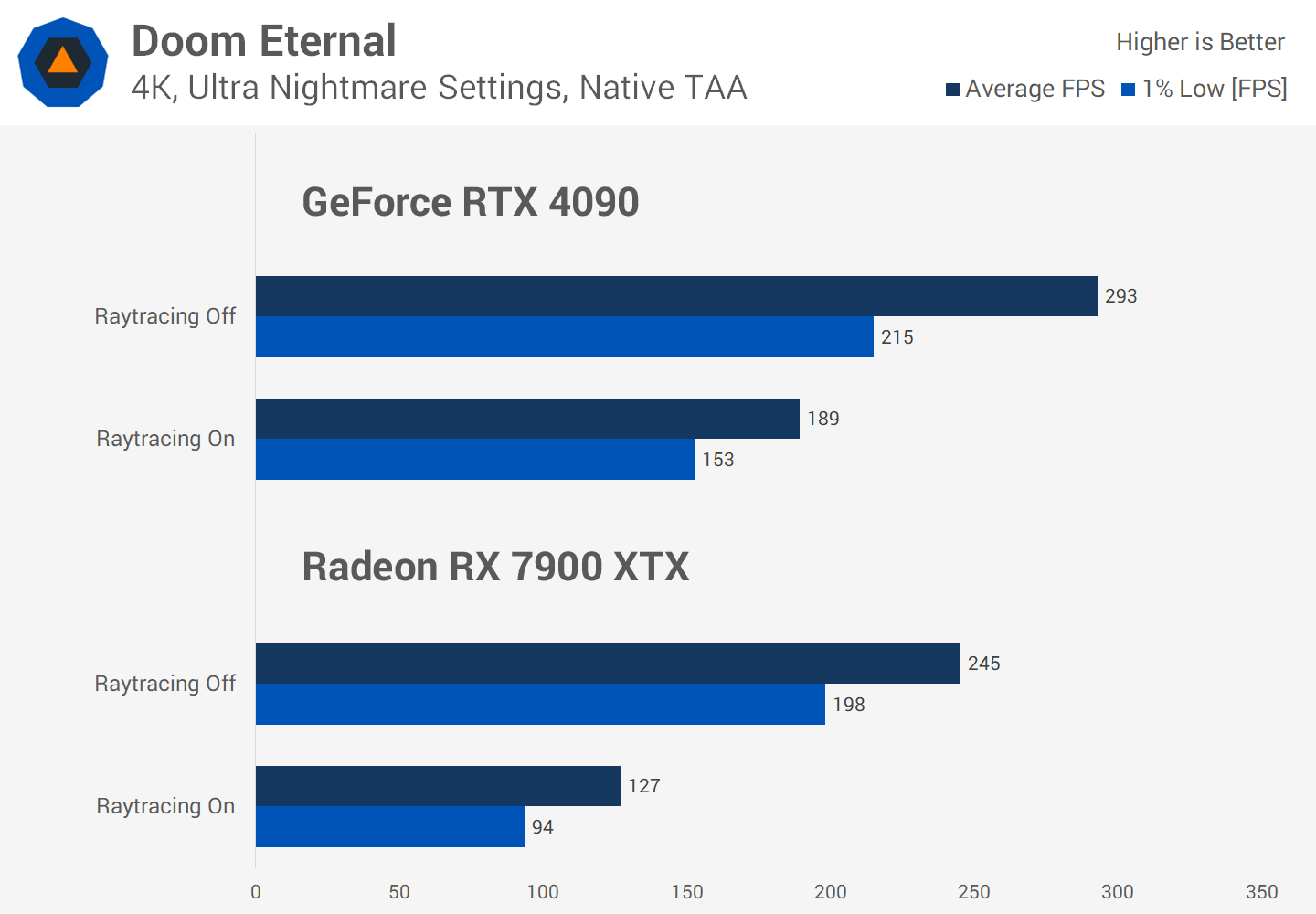 Le Ray Tracing en vaut-il vraiment la peine malgré la perte de FPS ? Enquête sur les performances de 36 jeux 24 1730284880 472 Le Ray Tracing en vaut il vraiment la peine malgre la