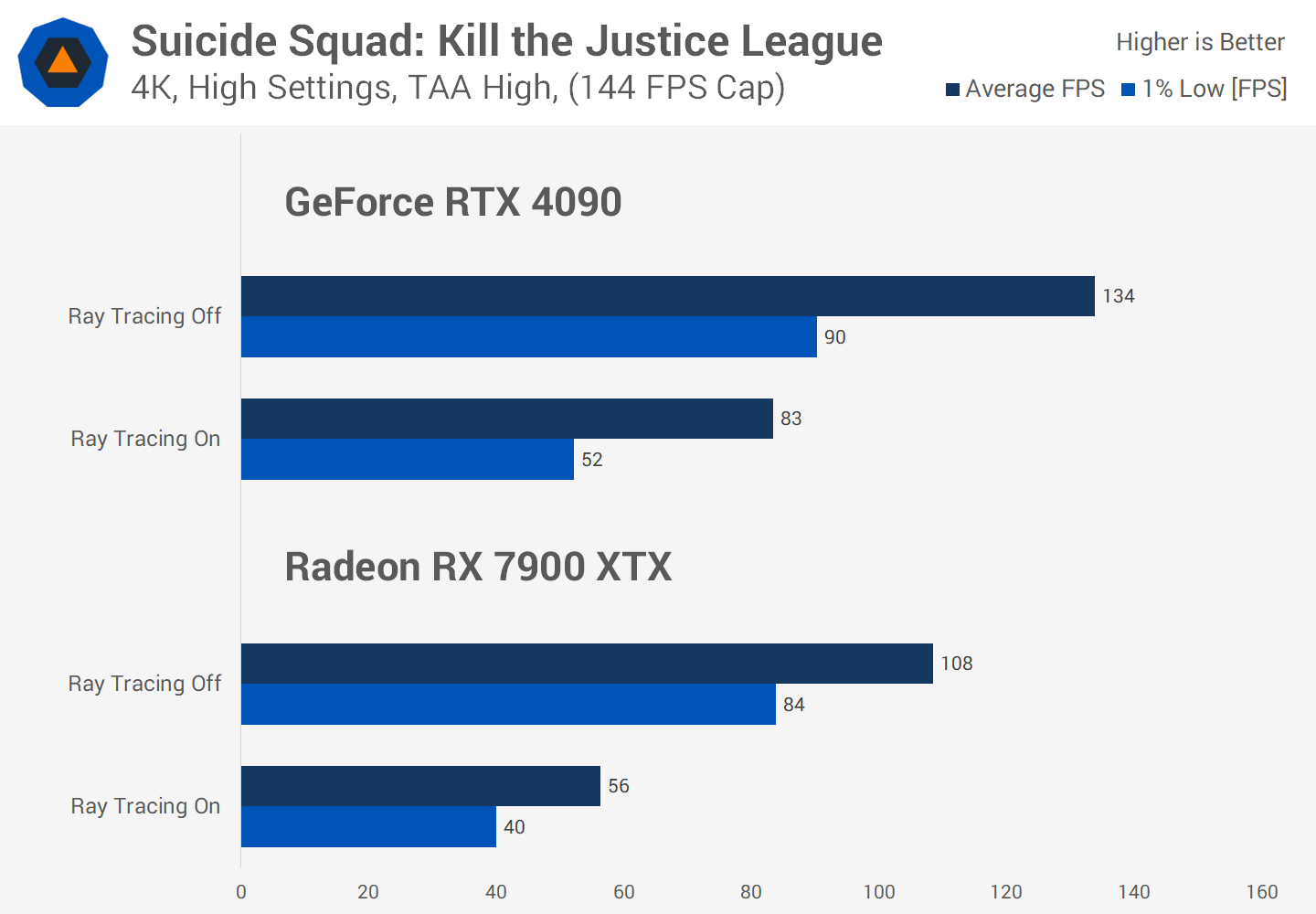 Le Ray Tracing en vaut-il vraiment la peine malgré la perte de FPS ? Enquête sur les performances de 36 jeux 23 1730284880 872 Le Ray Tracing en vaut il vraiment la peine malgre la