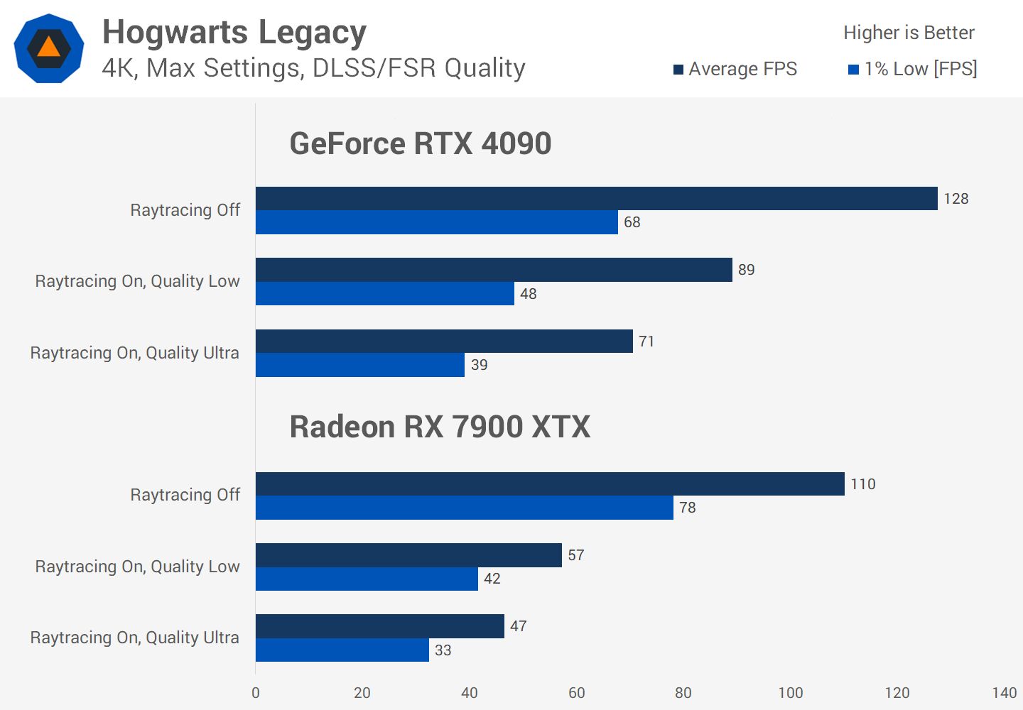 Le Ray Tracing en vaut-il vraiment la peine malgré la perte de FPS ? Enquête sur les performances de 36 jeux 21 1730284880 899 Le Ray Tracing en vaut il vraiment la peine malgre la