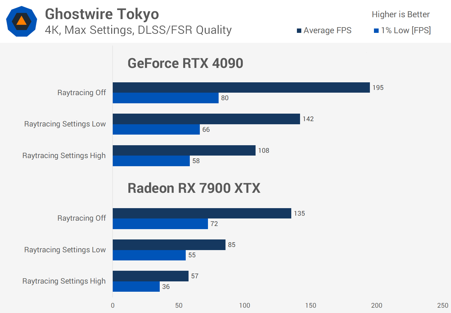 Le Ray Tracing en vaut-il vraiment la peine malgré la perte de FPS ? Enquête sur les performances de 36 jeux 27 1730284881 240 Le Ray Tracing en vaut il vraiment la peine malgre la