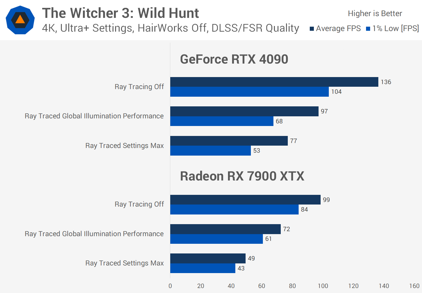 Le Ray Tracing en vaut-il vraiment la peine malgré la perte de FPS ? Enquête sur les performances de 36 jeux 29 1730284881 988 Le Ray Tracing en vaut il vraiment la peine malgre la