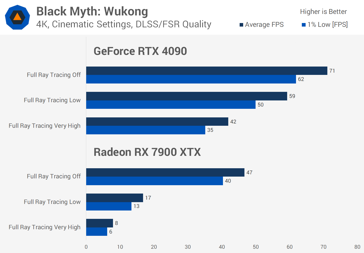 Le Ray Tracing en vaut-il vraiment la peine malgré la perte de FPS ? Enquête sur les performances de 36 jeux 35 1730284882 716 Le Ray Tracing en vaut il vraiment la peine malgre la