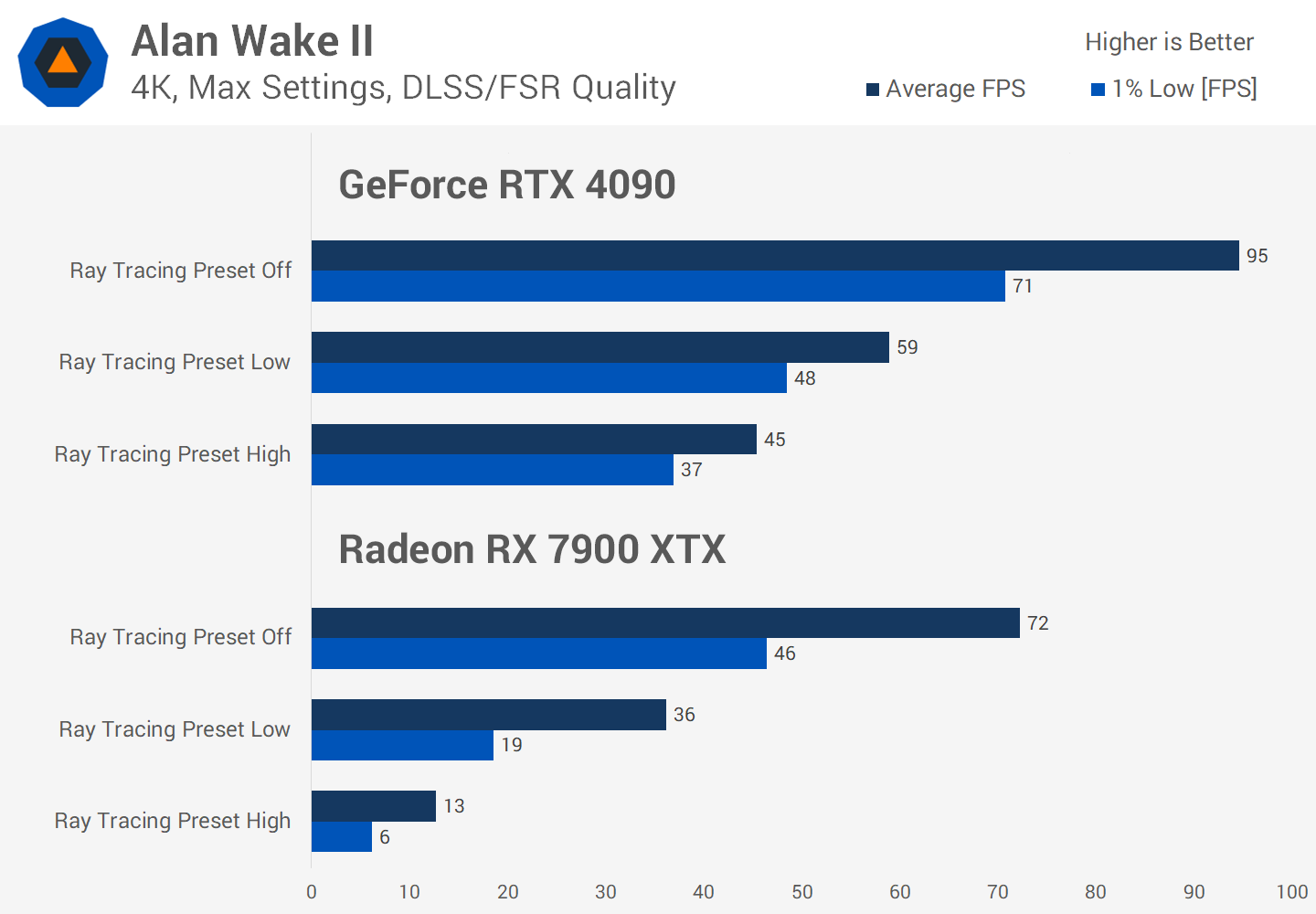 Le Ray Tracing en vaut-il vraiment la peine malgré la perte de FPS ? Enquête sur les performances de 36 jeux 36 1730284882 785 Le Ray Tracing en vaut il vraiment la peine malgre la