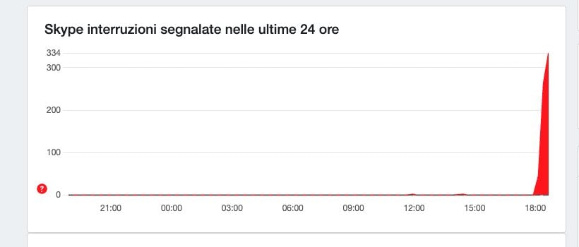 Skype hors service aujourd'hui : problèmes avec l'application, que se passe-t-il et pourquoi ça ne fonctionne pas ? 3 DOWNDETECTOR | Le graphique de la panne de Skype