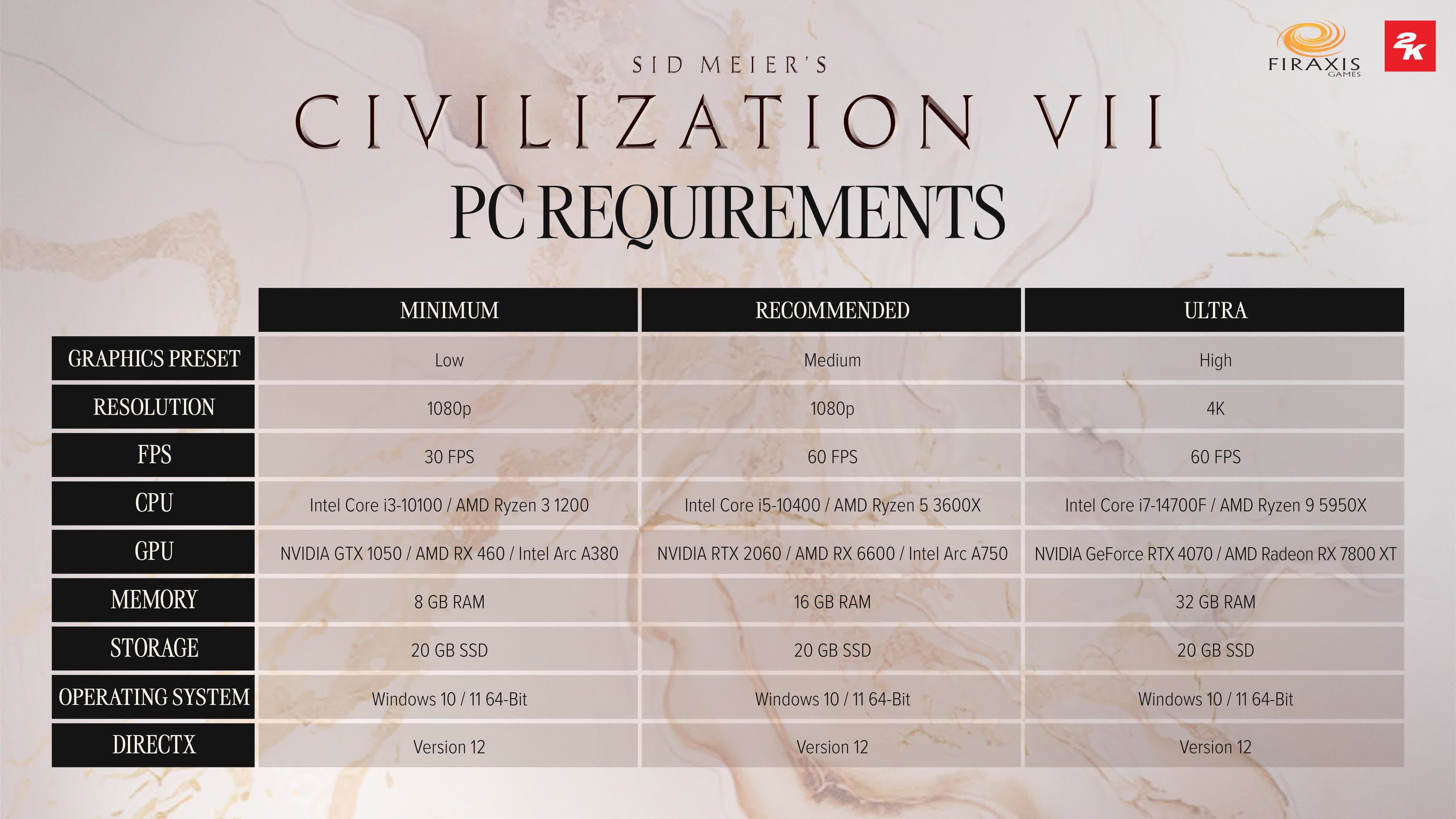 Civilization VII présente des changements de gameplay et de exigences système dramatiques 2 Civilization VII presente des changements de gameplay et de