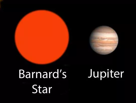 Des scientifiques découvrent une exoplanète orbitant autour de l'étoile de Barnard, à seulement six années-lumière de la Terre 2 Des scientifiques decouvrent une exoplanete orbitant autour de letoile de