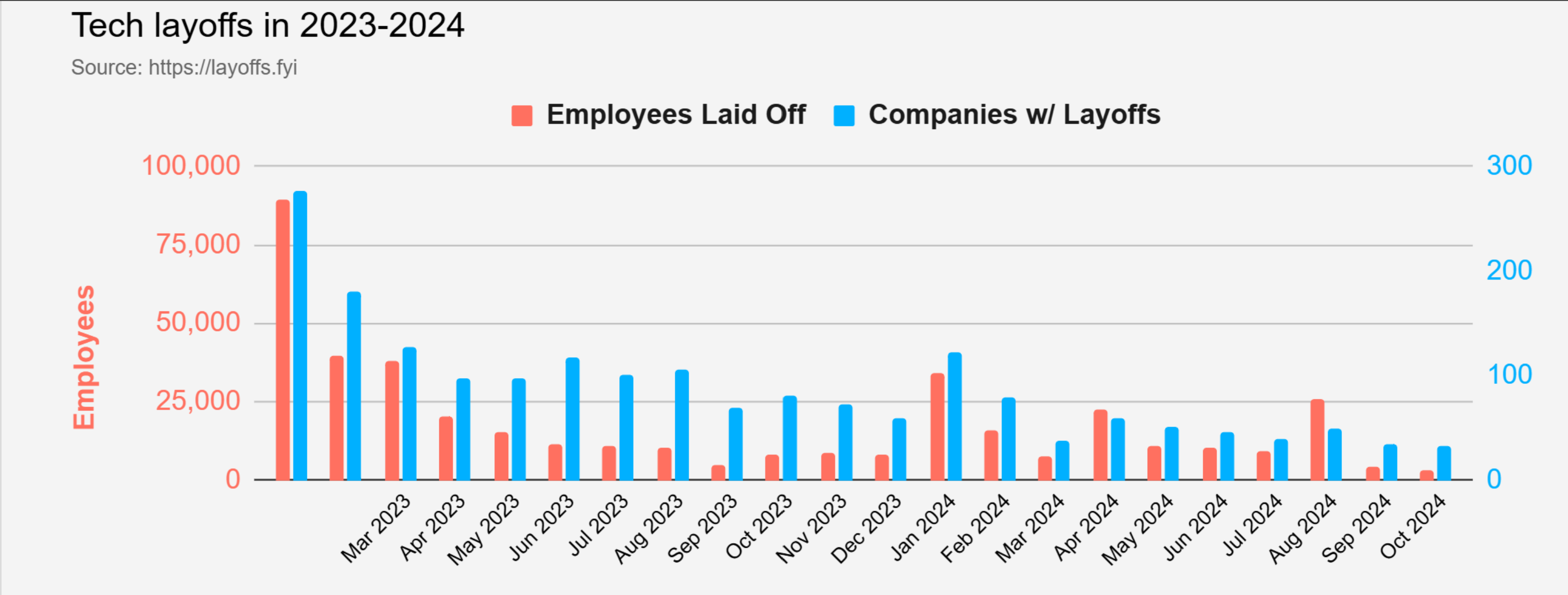 Dropbox licencie plus de 500 employés alors que la demande faiblit 2 Dropbox licencie plus de 500 employes alors que la demande