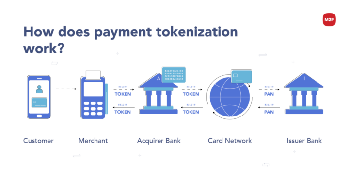 Est-il sûr de payer avec son téléphone, via des applications comme Google ou Apple Pay ? 4 Est il sur de payer avec son telephone via des applications