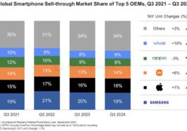 Google Pixel smartphones ventes marques