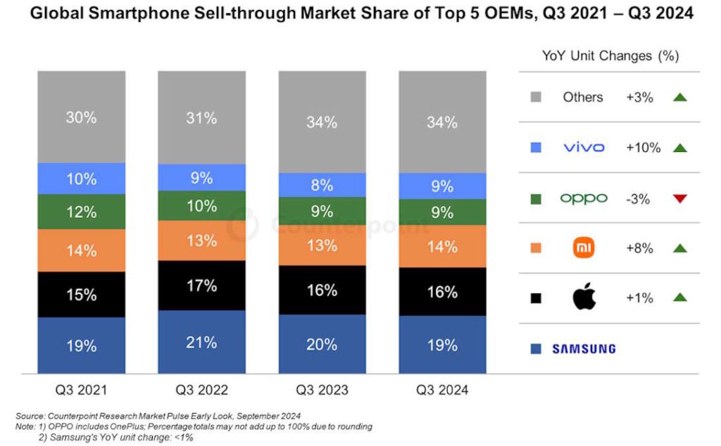 Google n'a jamais vendu autant de smartphones en un trimestre et les nouveaux Pixel en sont responsables 2 Google Pixel smartphones ventes marques