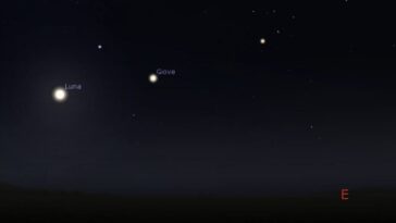 La Lune et Jupiter duettent dans le ciel d'aujourd'hui 21 octobre : à quelle heure les voir à l'œil nu 6 Conjonction Lune Jupiter du 21 octobre 2024. Crédit : Stellarium