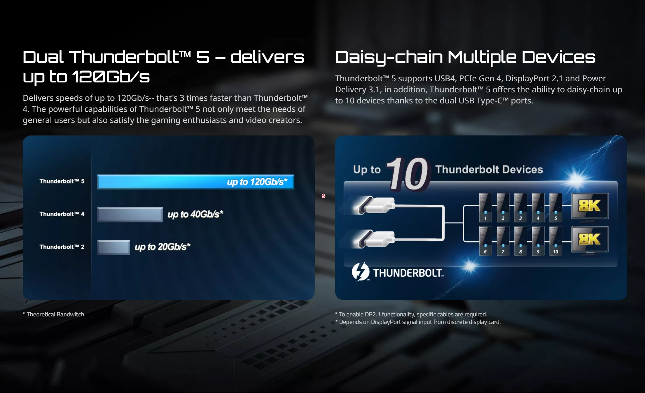 La carte d'extension Gigabyte apporte Thunderbolt 5 aux PC de bureau existants 2 La carte dextension Gigabyte apporte Thunderbolt 5 aux PC de
