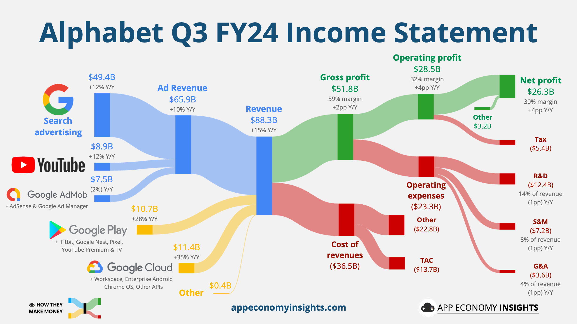 Le PDG Sundar Pichai révèle que 25 % du nouveau code de Google est désormais créé par l'IA ! 3 Le PDG Sundar Pichai revele que 25 du nouveau