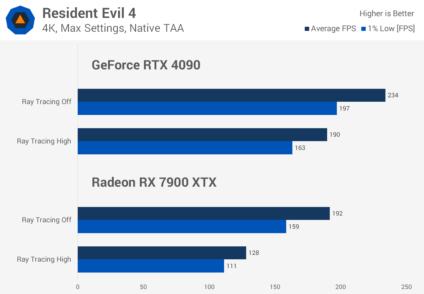 Le Ray Tracing en vaut-il vraiment la peine malgré la perte de FPS ? Enquête sur les performances de 36 jeux 2 Le Ray Tracing en vaut il vraiment la peine malgre la